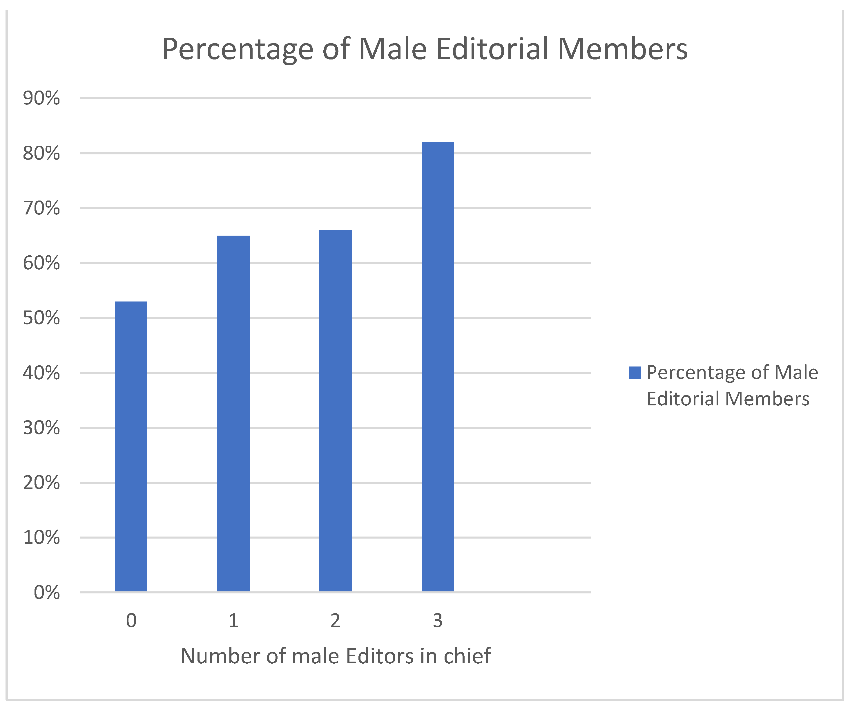 Geriatrics 07 00090 g007 550