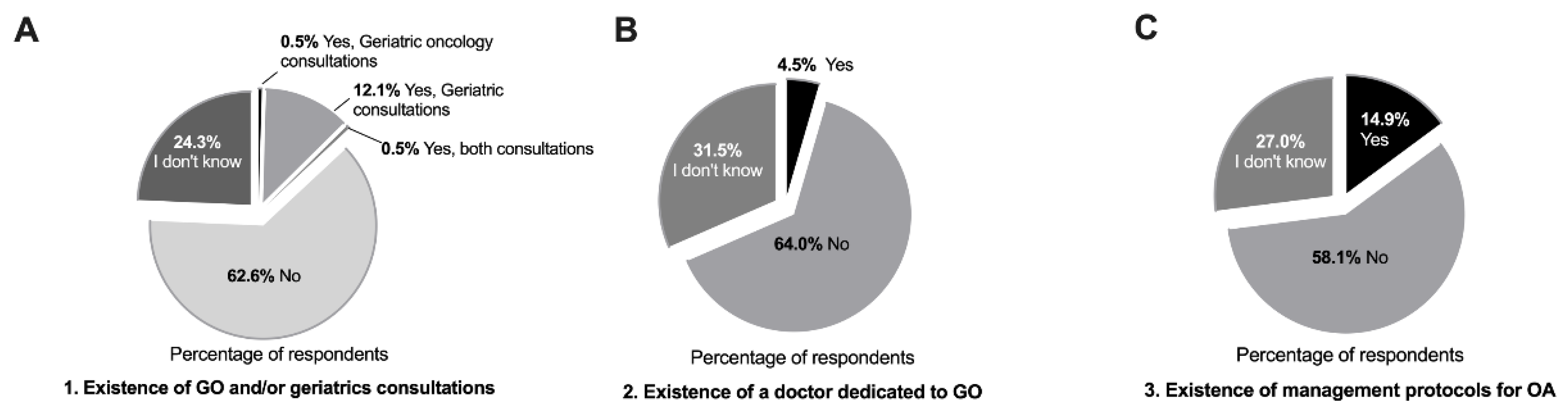 Geriatrics 07 00091 g001 Geriatrics 07 00091 g001
