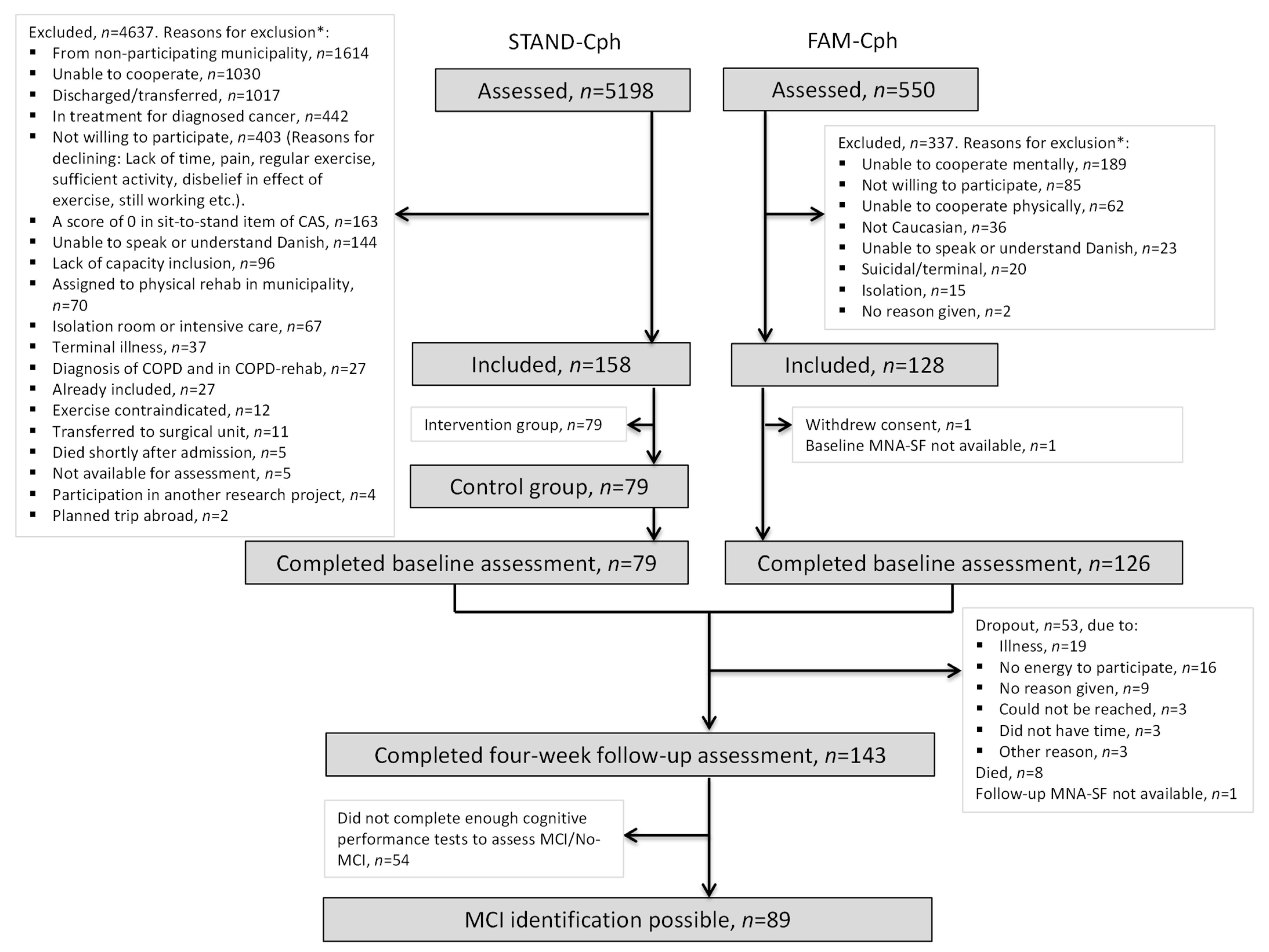 Geriatrics 07 00095 g001