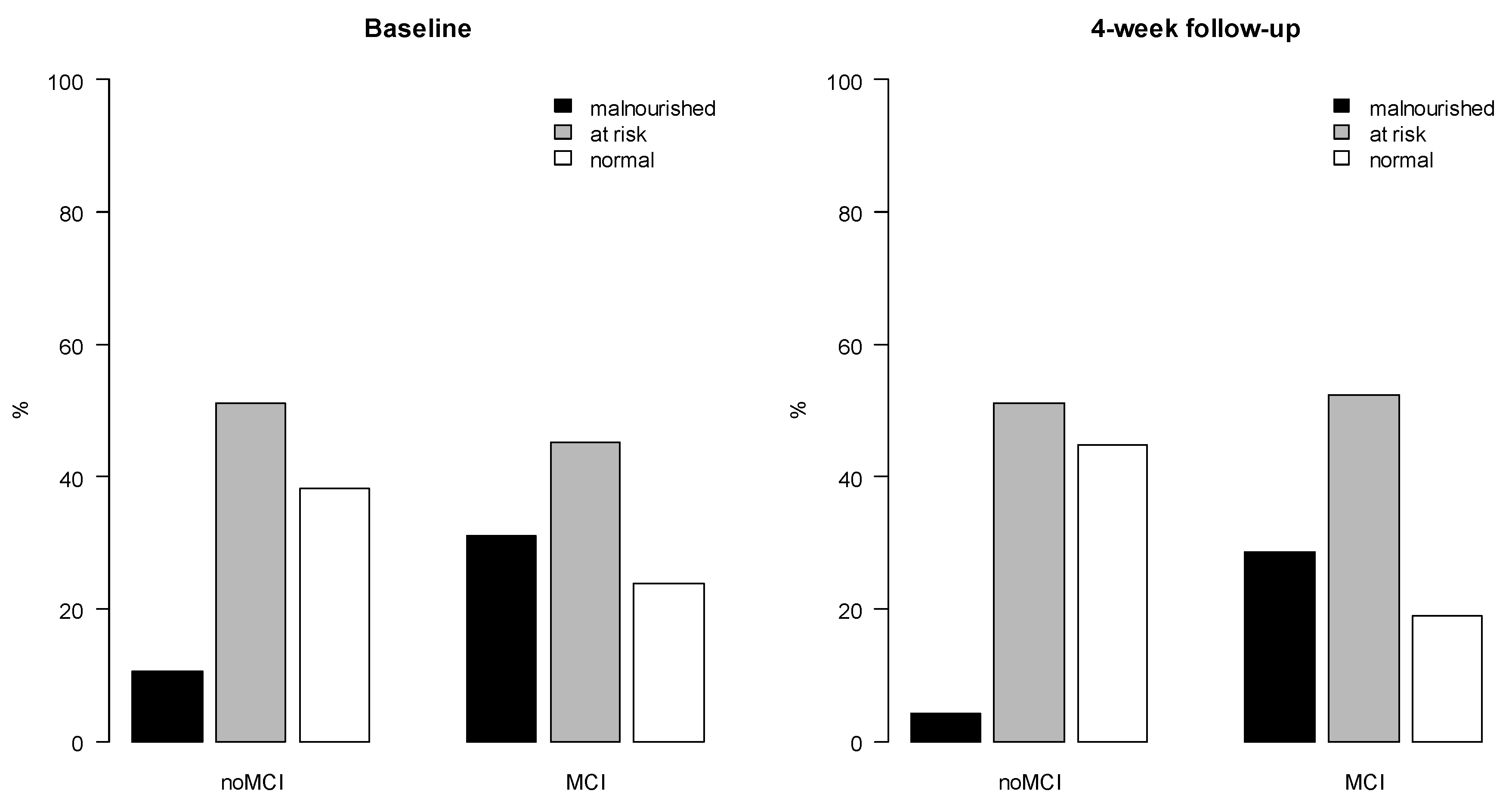 Geriatrics 07 00095 g002