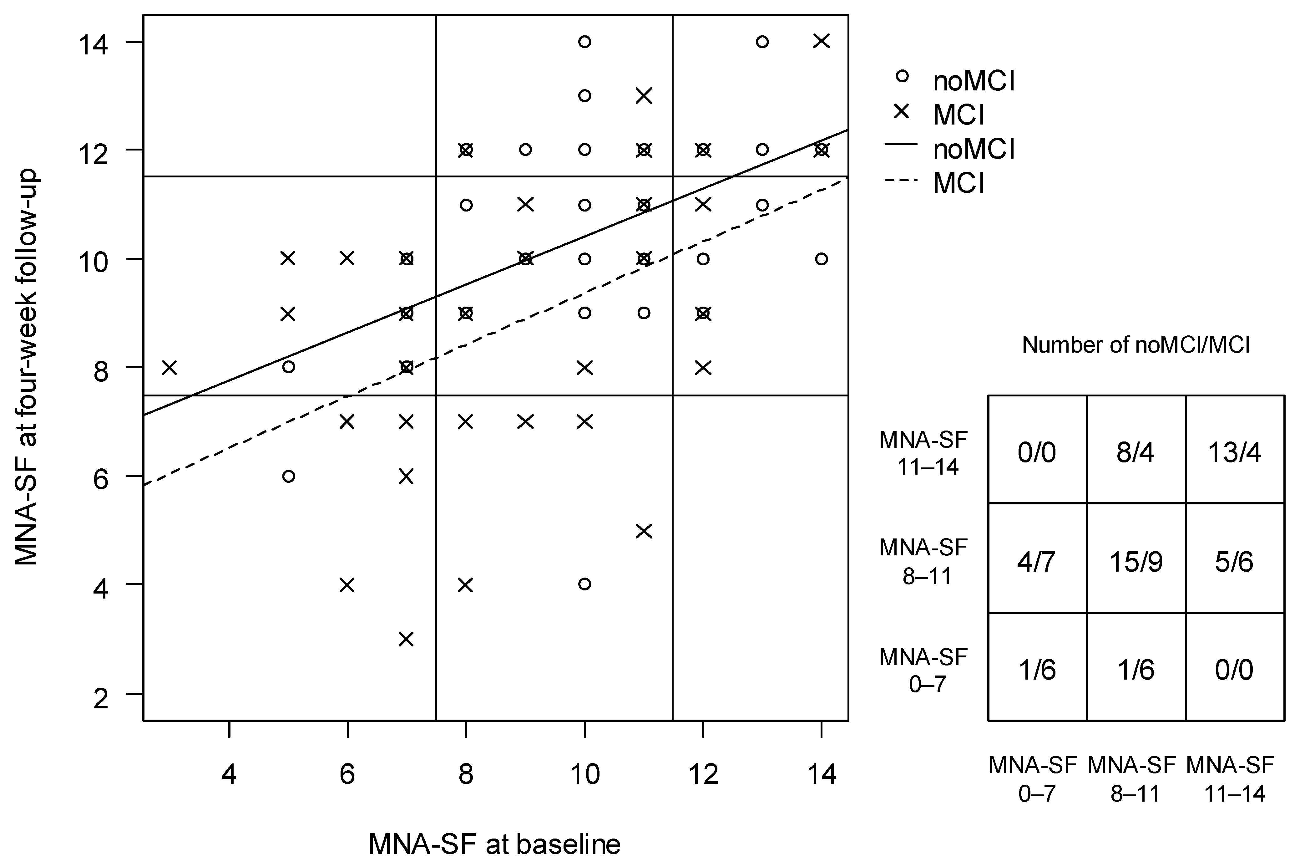Geriatrics 07 00095 g003