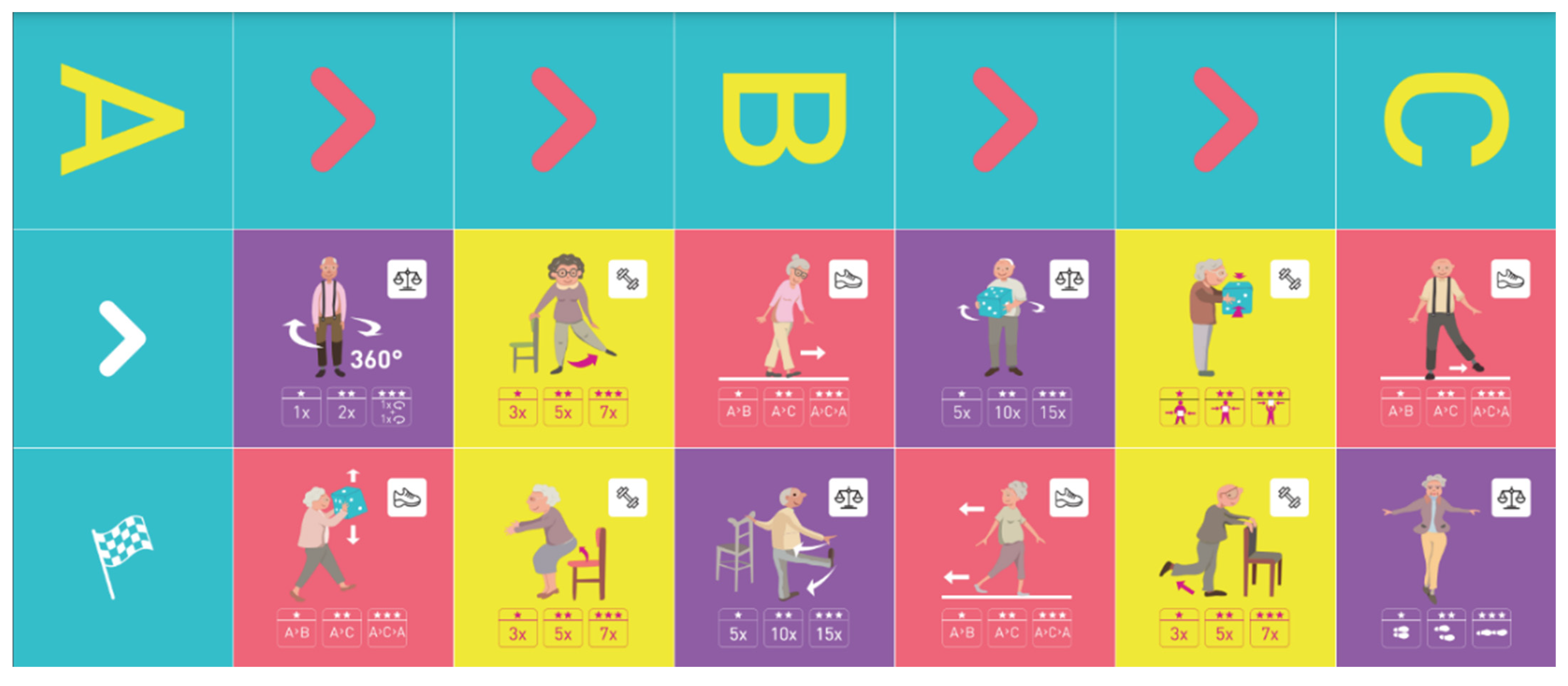 Geriatrics 07 00100 g001 Geriatrics 07 00100 g001