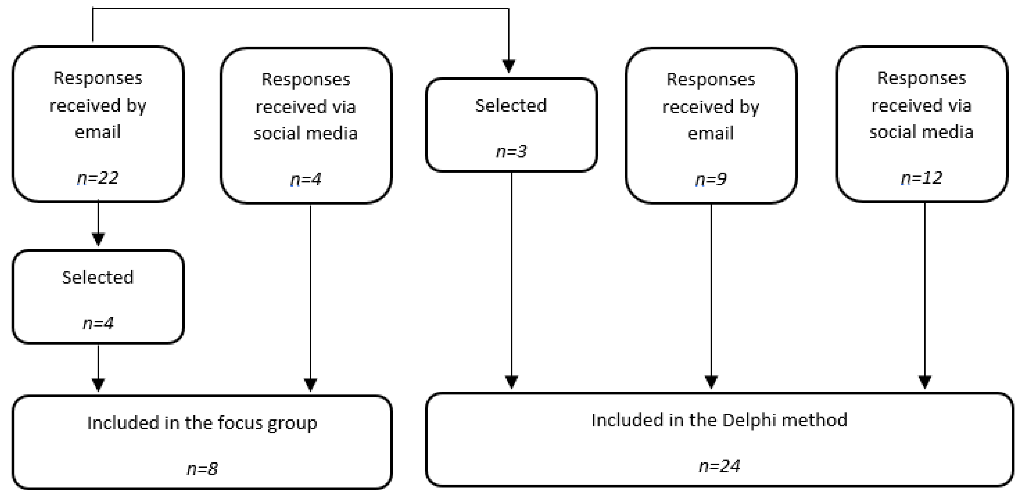 Geriatrics 07 00100 g002 Geriatrics 07 00100 g002