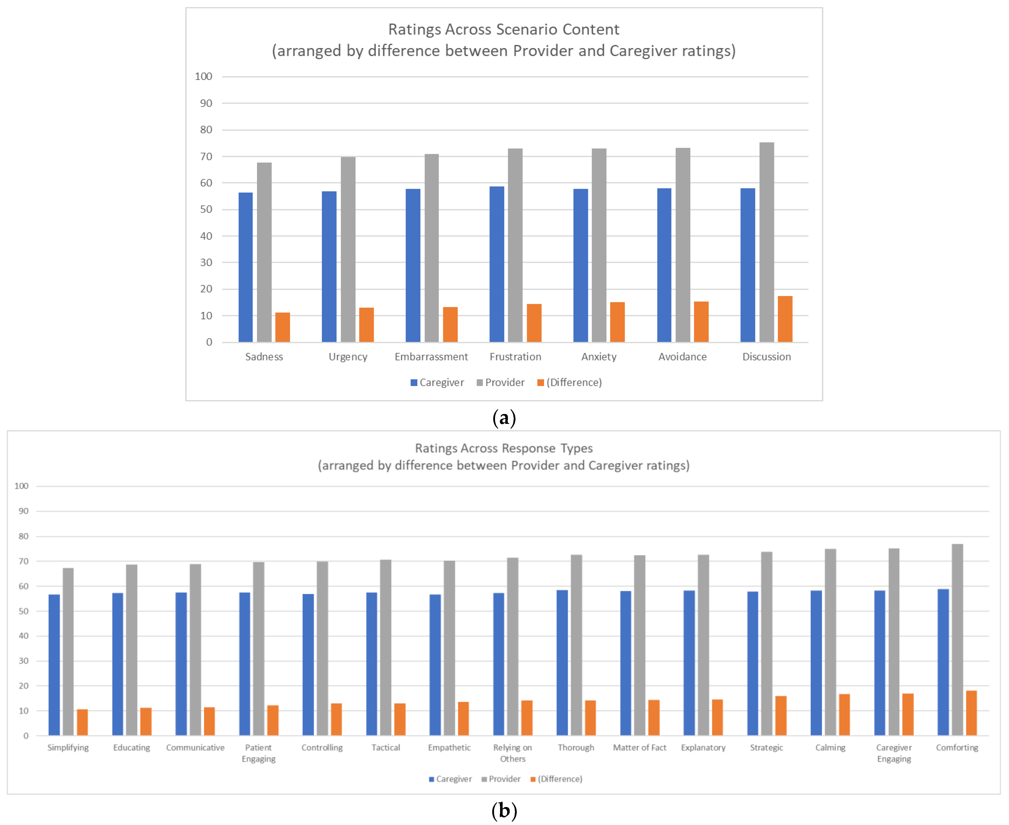 Geriatrics 07 00101 g001