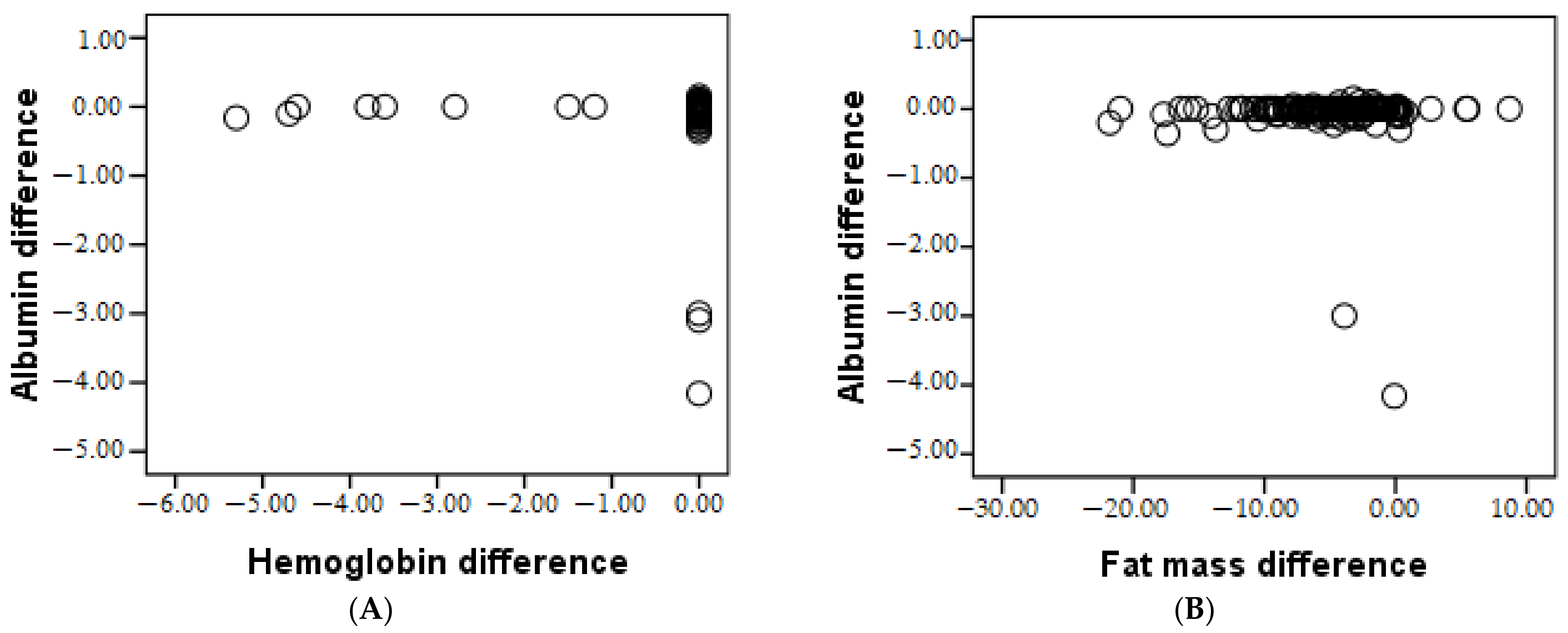 Geriatrics 07 00102 g001