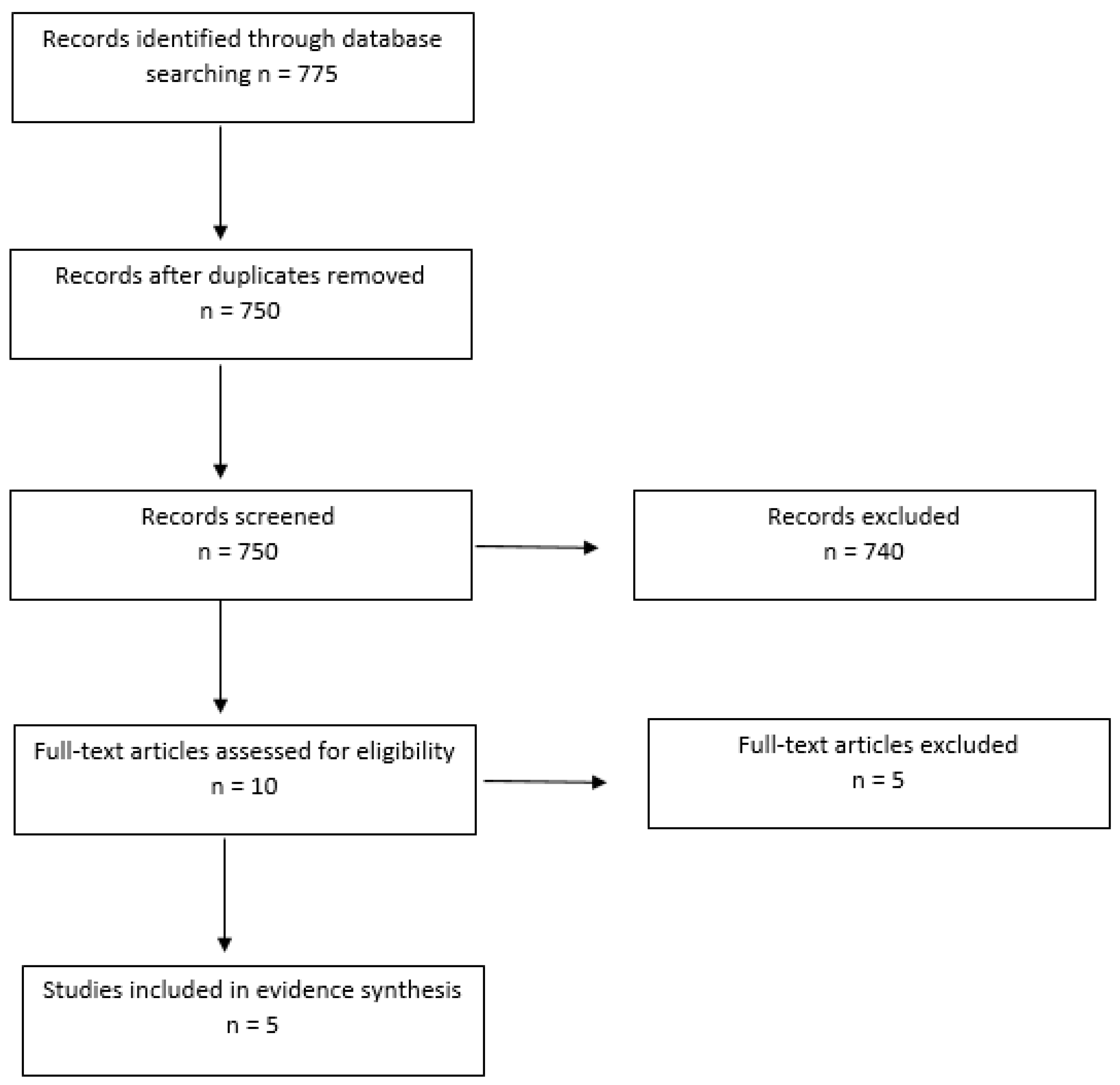 Geriatrics 07 00103 g001 550