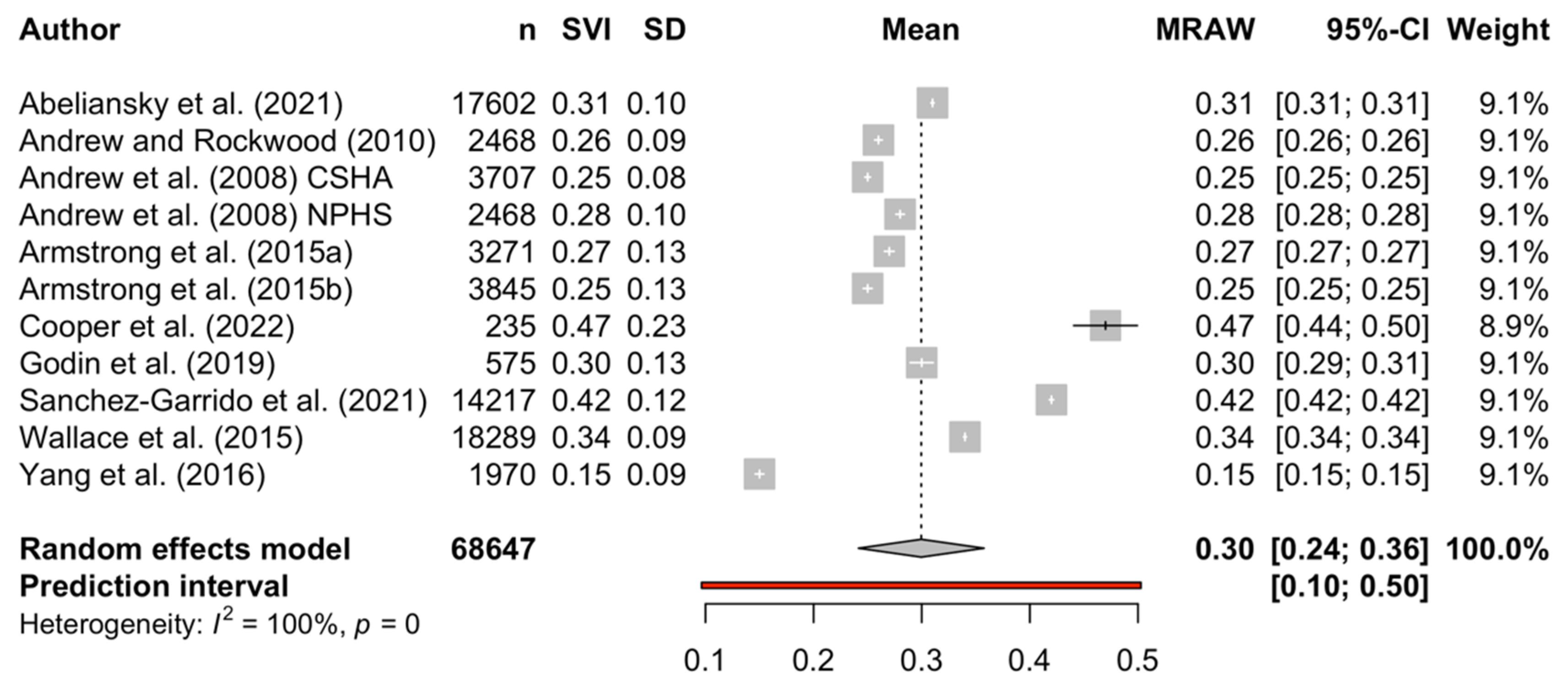 Geriatrics 07 00104 g002 550