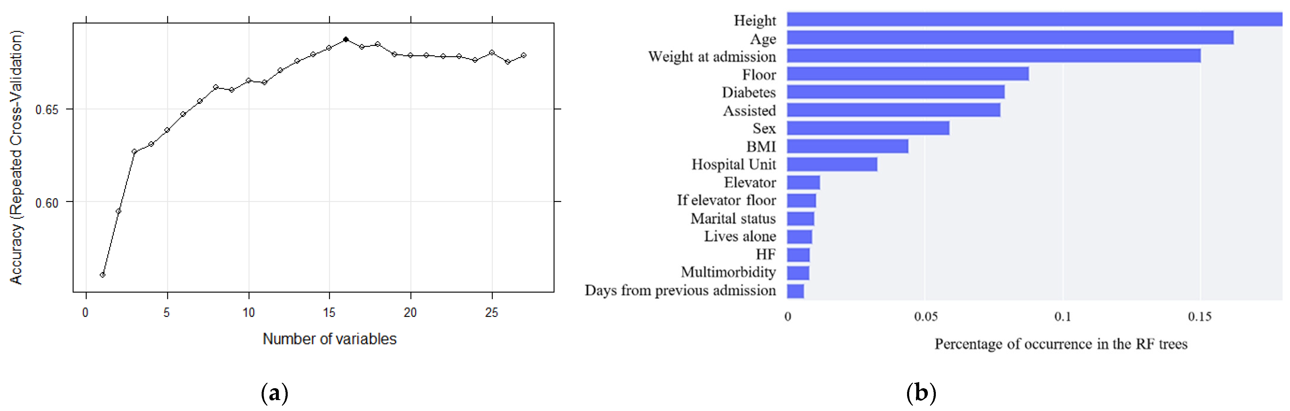 Geriatrics 07 00105 g001