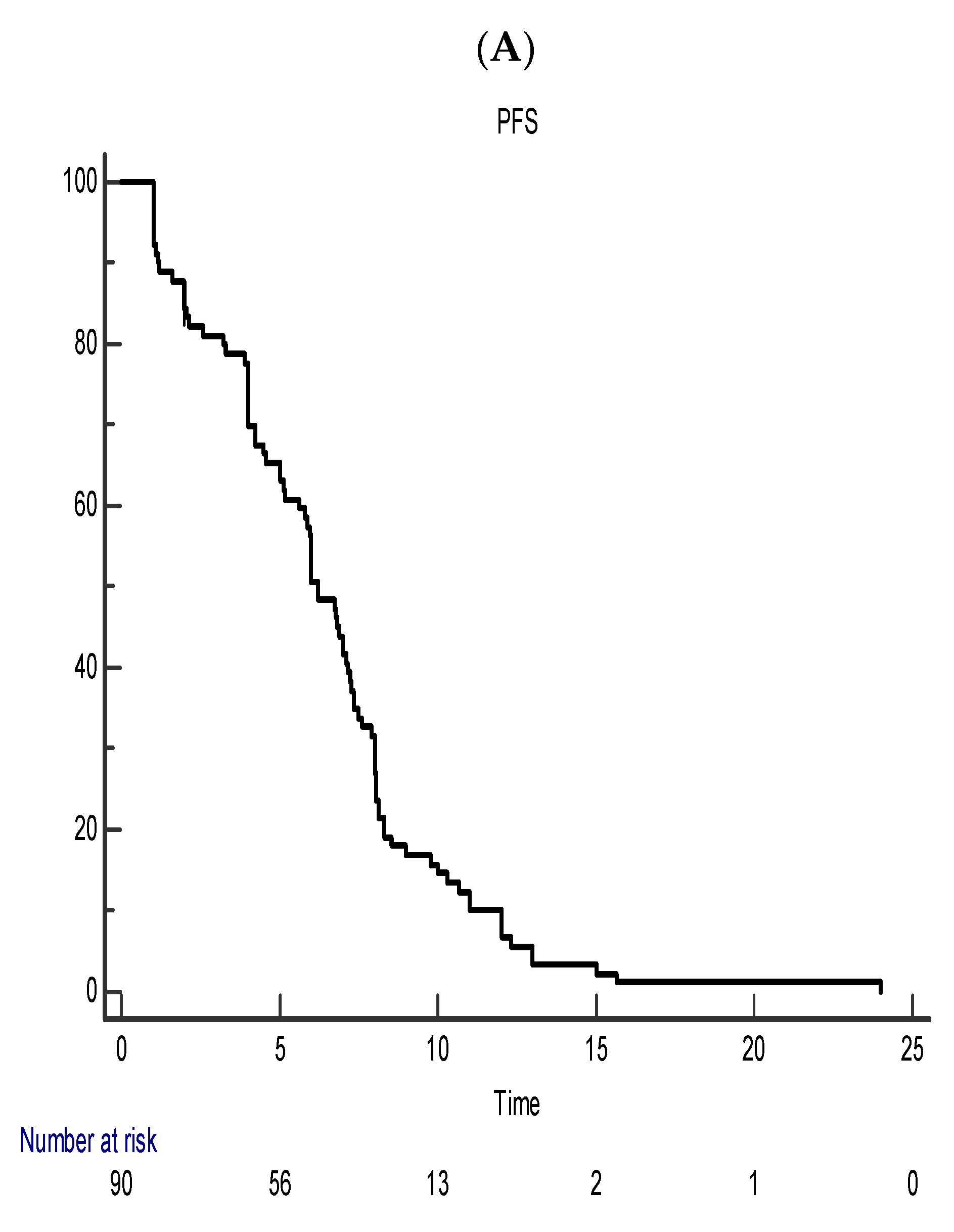 Geriatrics 07 00107 g001a 550