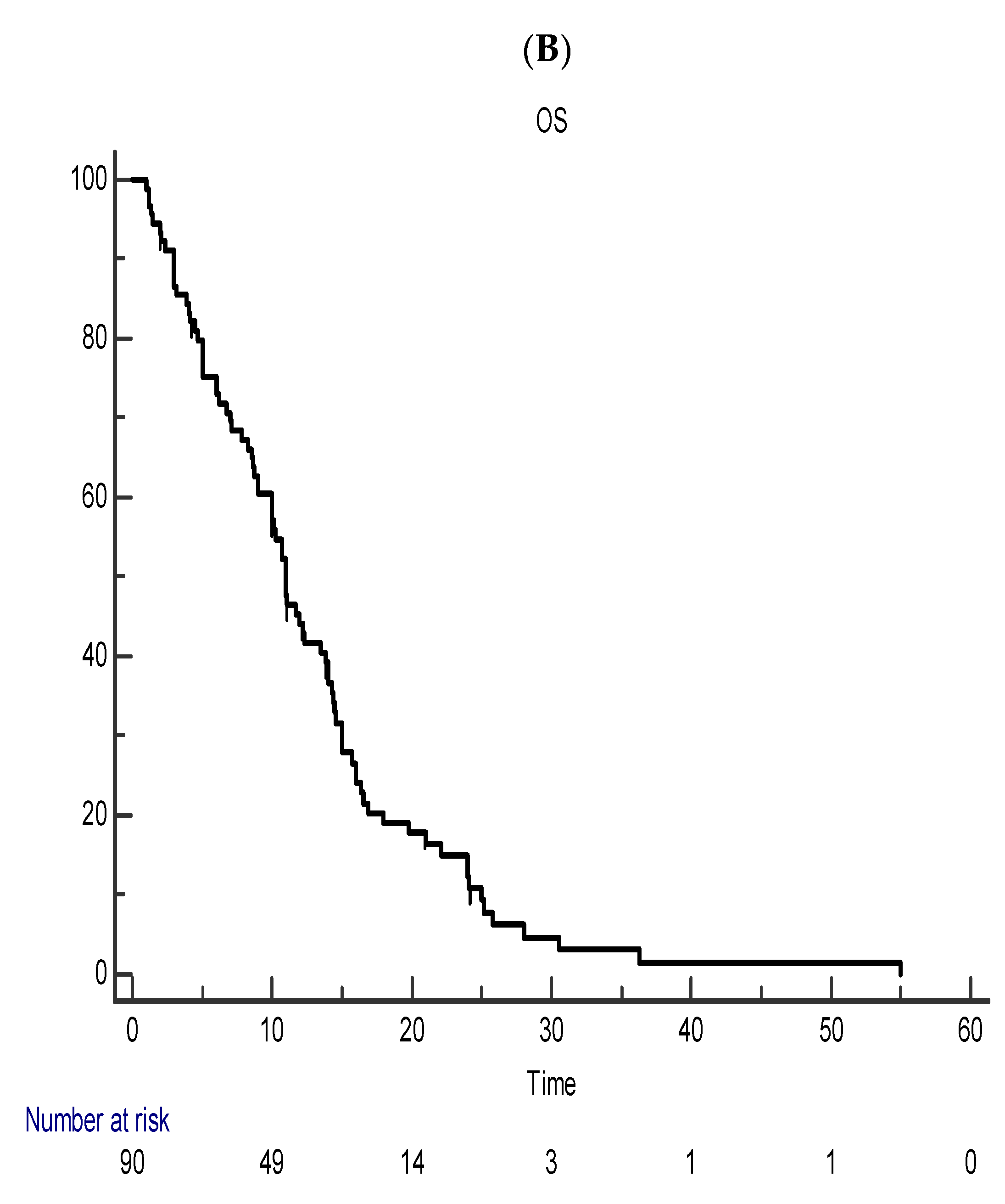 Geriatrics 07 00107 g001b 550