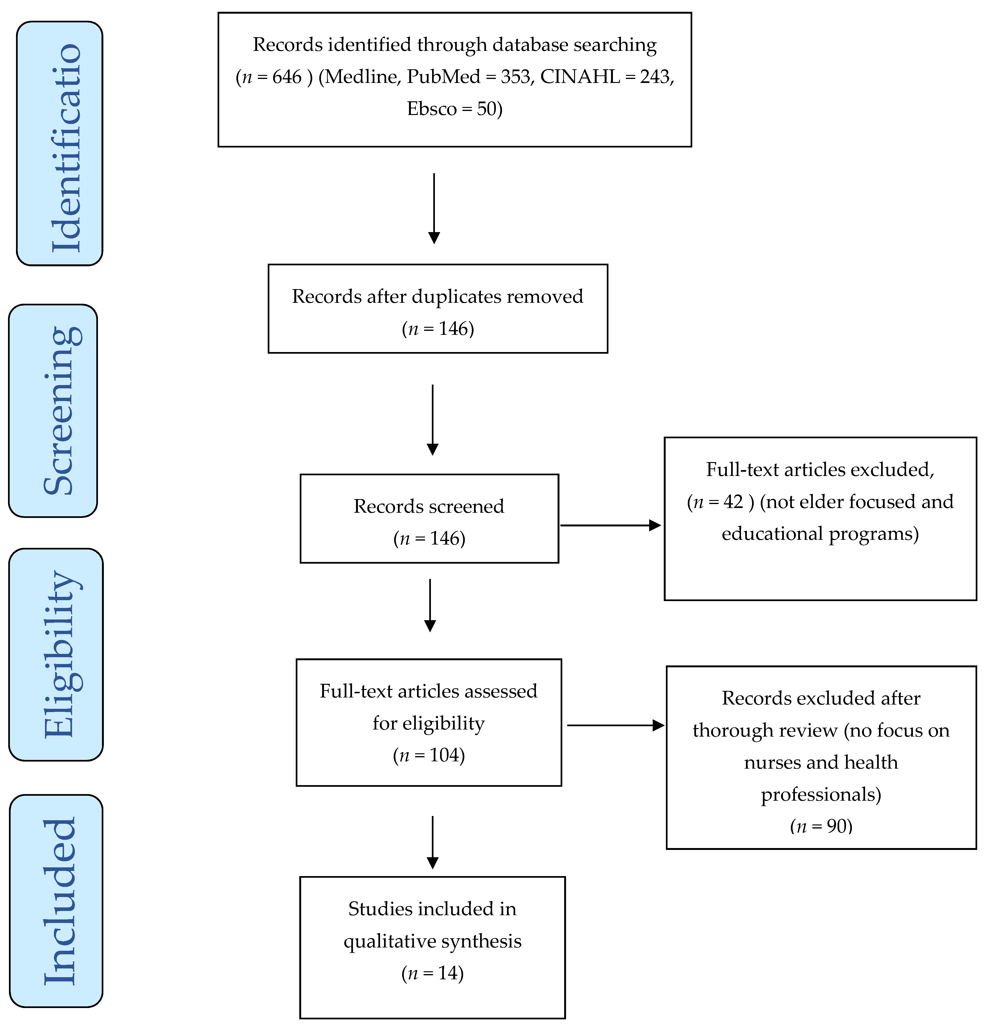 Geriatrics 07 00108 g001