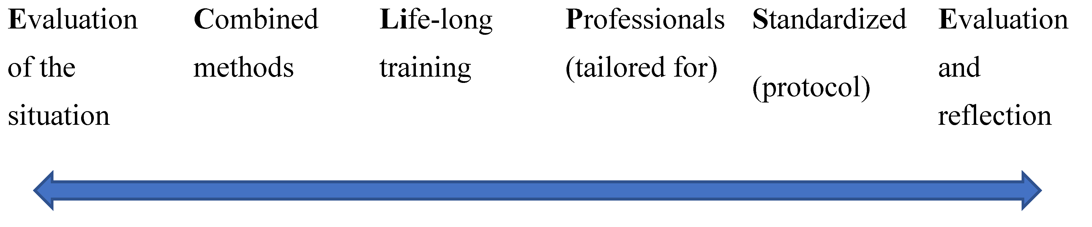 Geriatrics 07 00108 g002