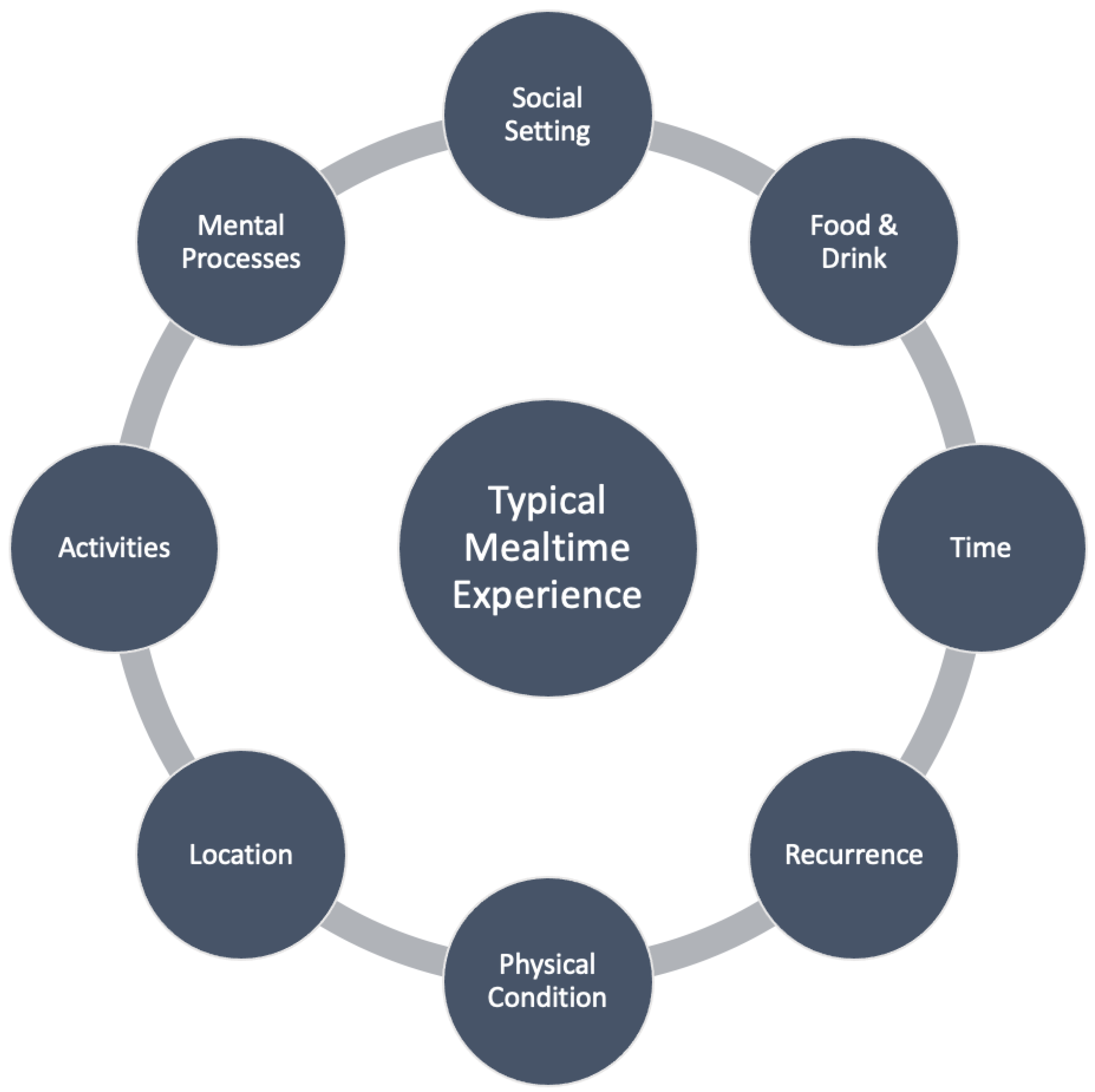 biopsychosocial-model-in-nursing-application-of-the-biopsychosocial