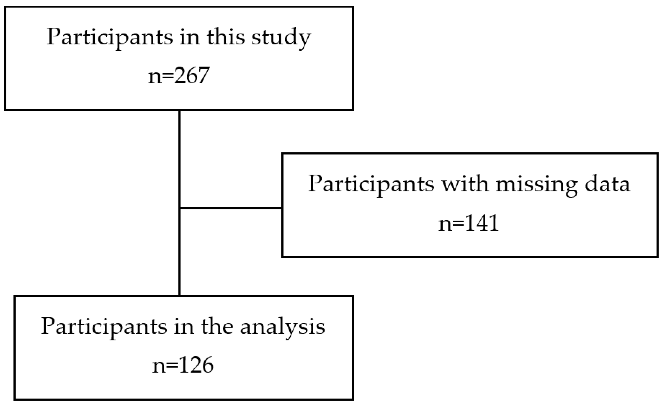 Geriatrics 07 00117 g001
