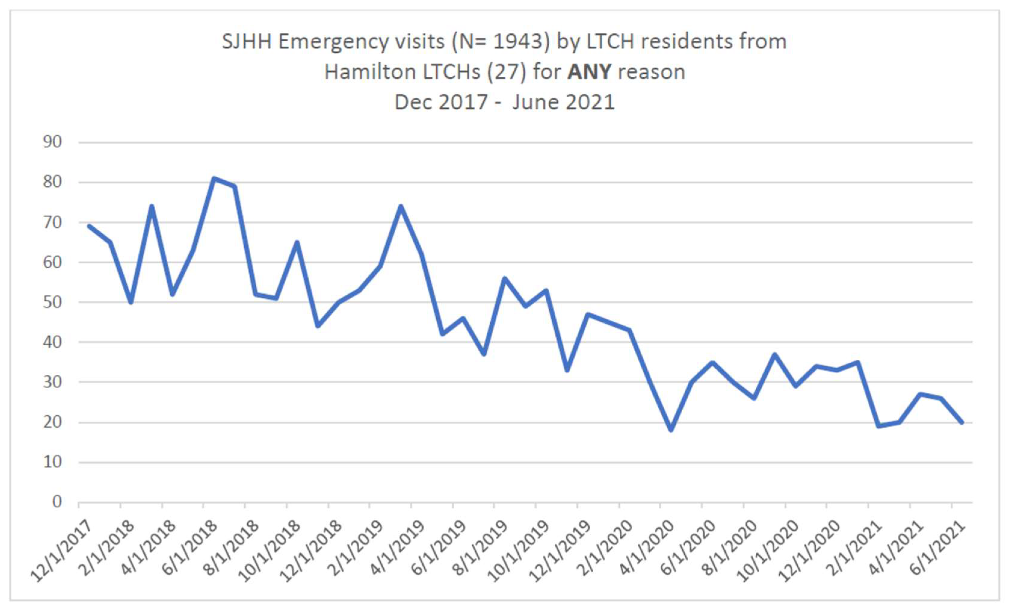Geriatrics 07 00118 g001