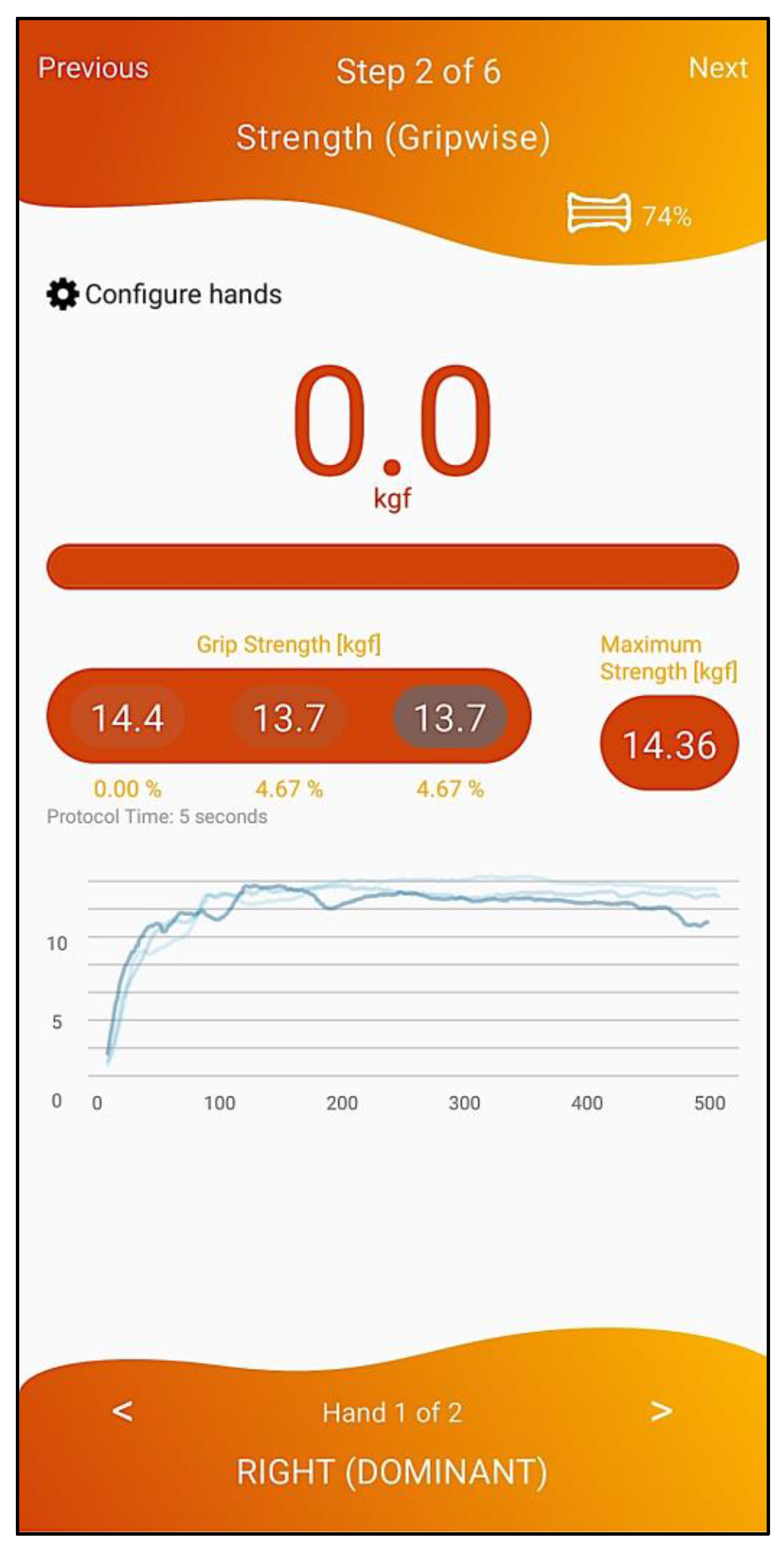 Geriatrics 07 00121 g004 Geriatrics 07 00121 g004
