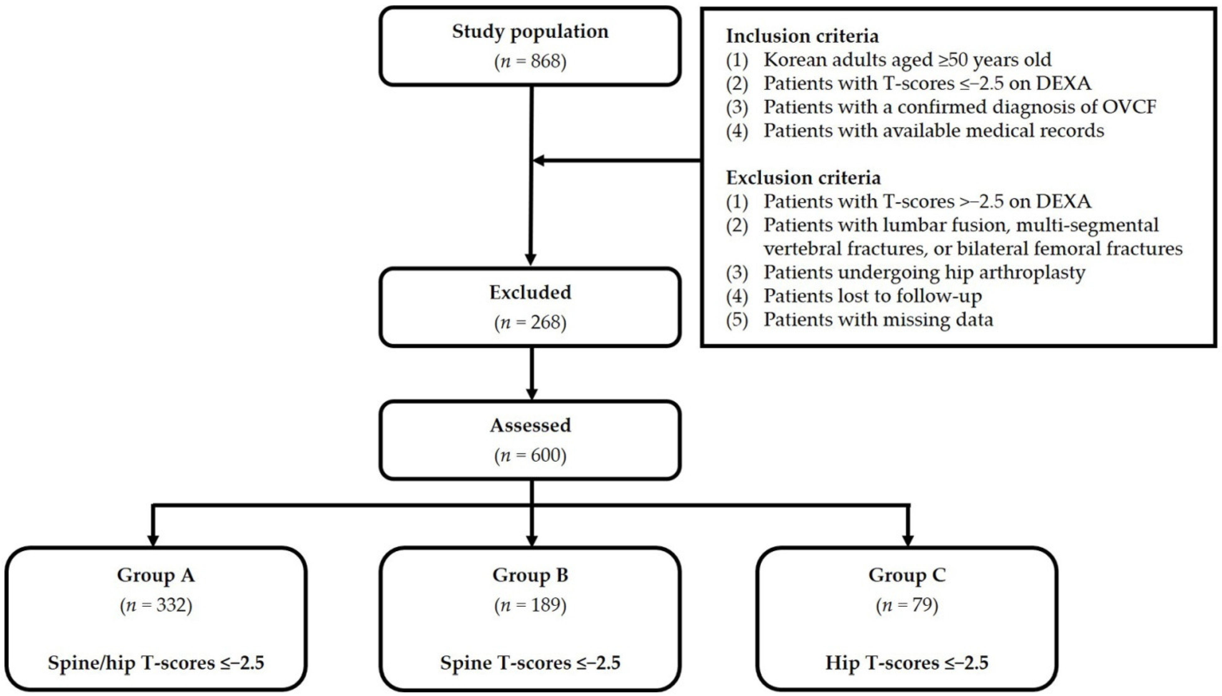Geriatrics 07 00123 g001