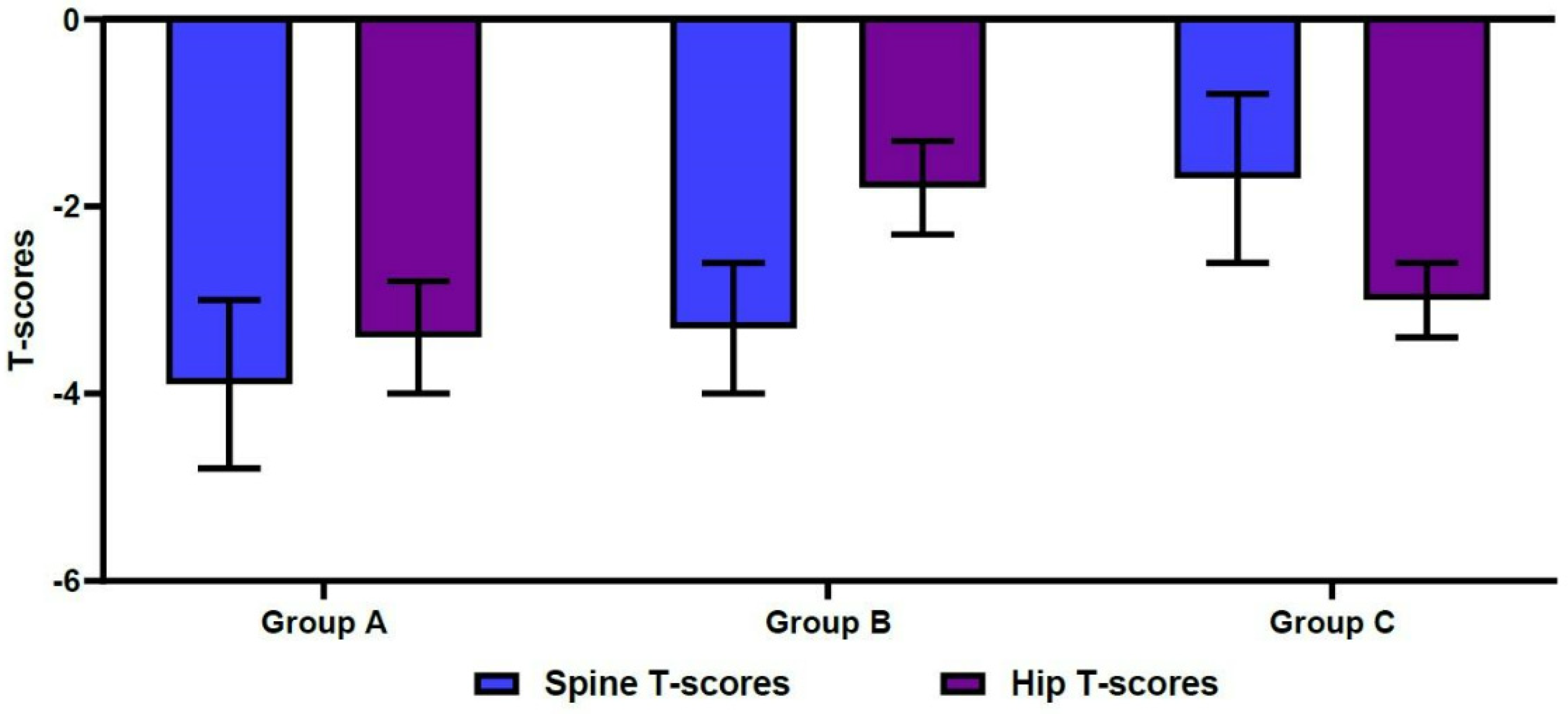 Geriatrics 07 00123 g003