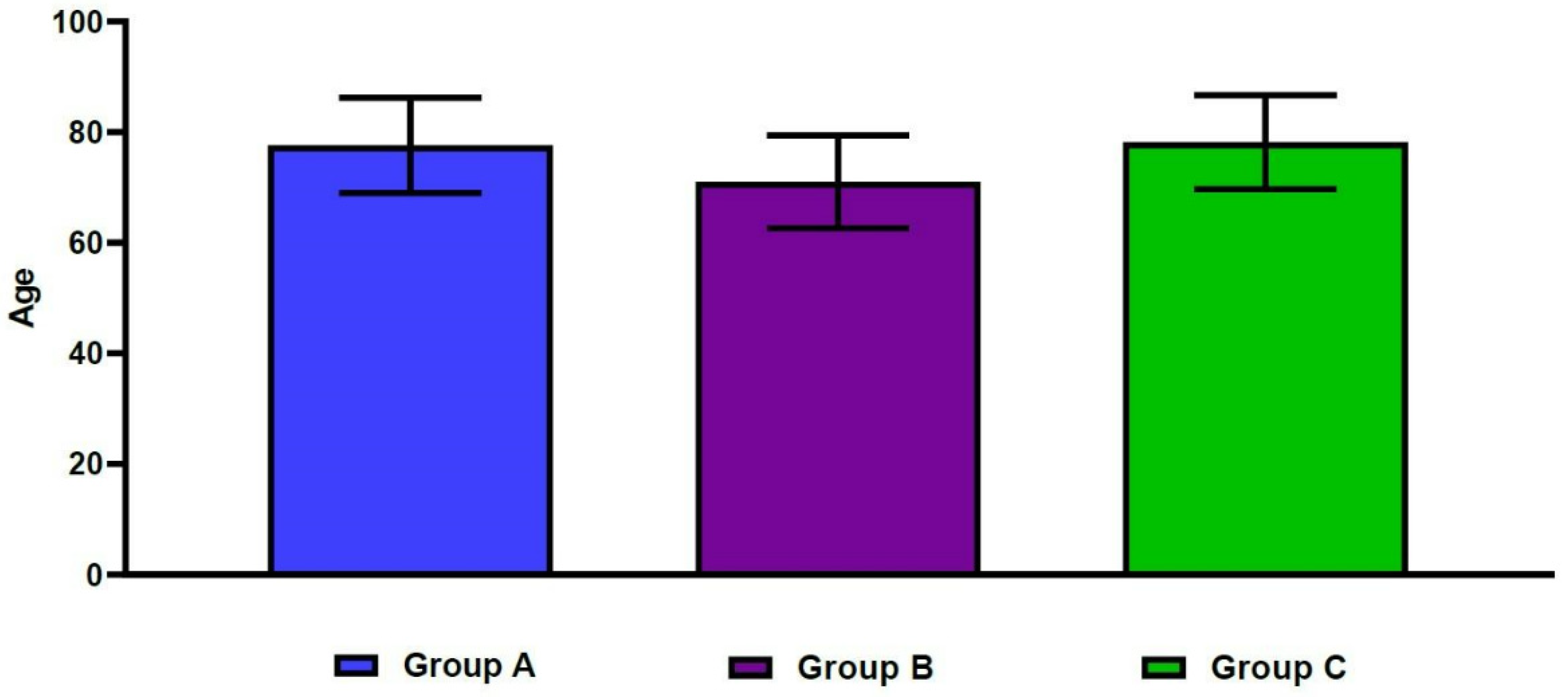 Geriatrics 07 00123 g004