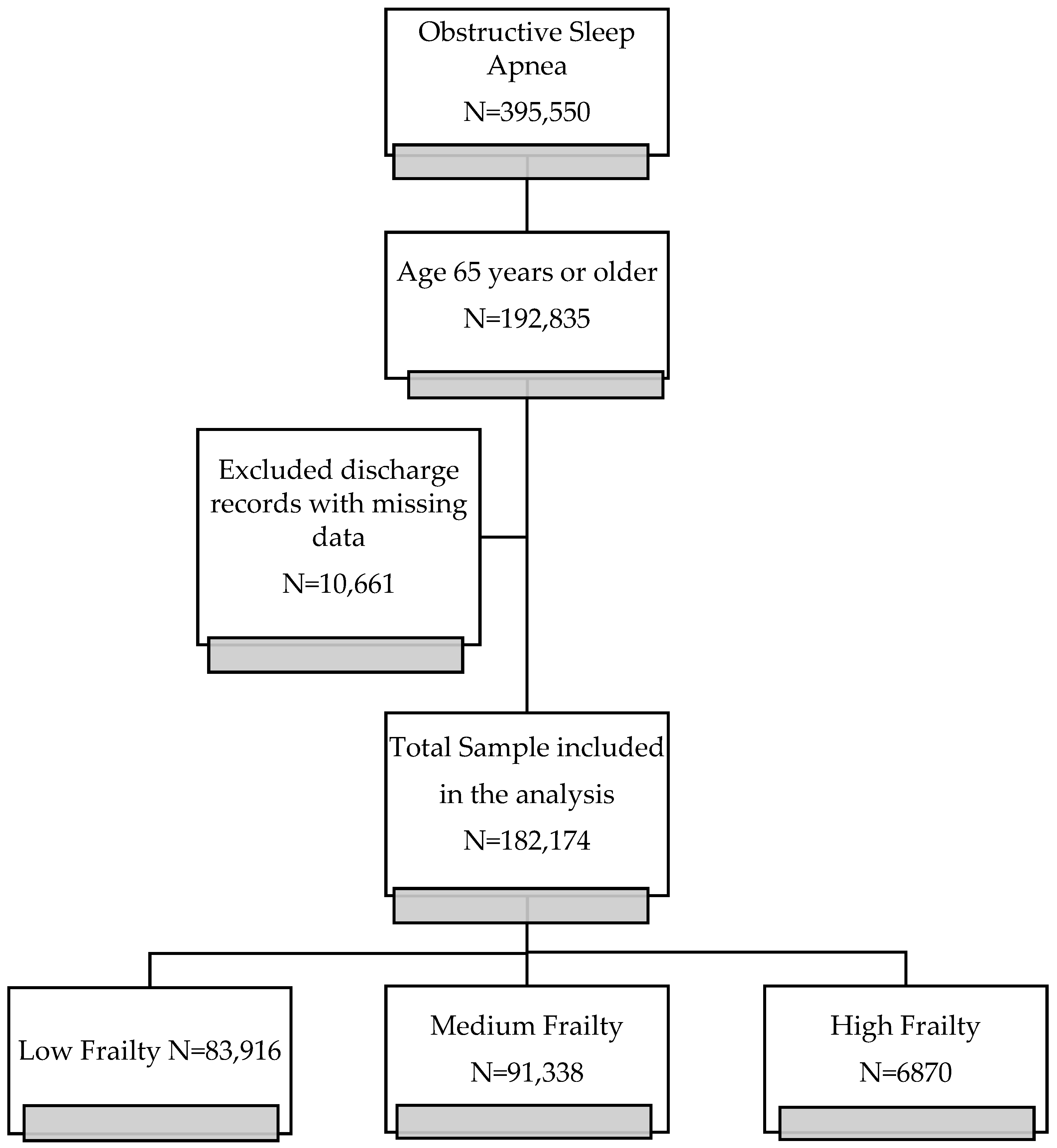 Geriatrics 07 00127 g001 Geriatrics 07 00127 g001