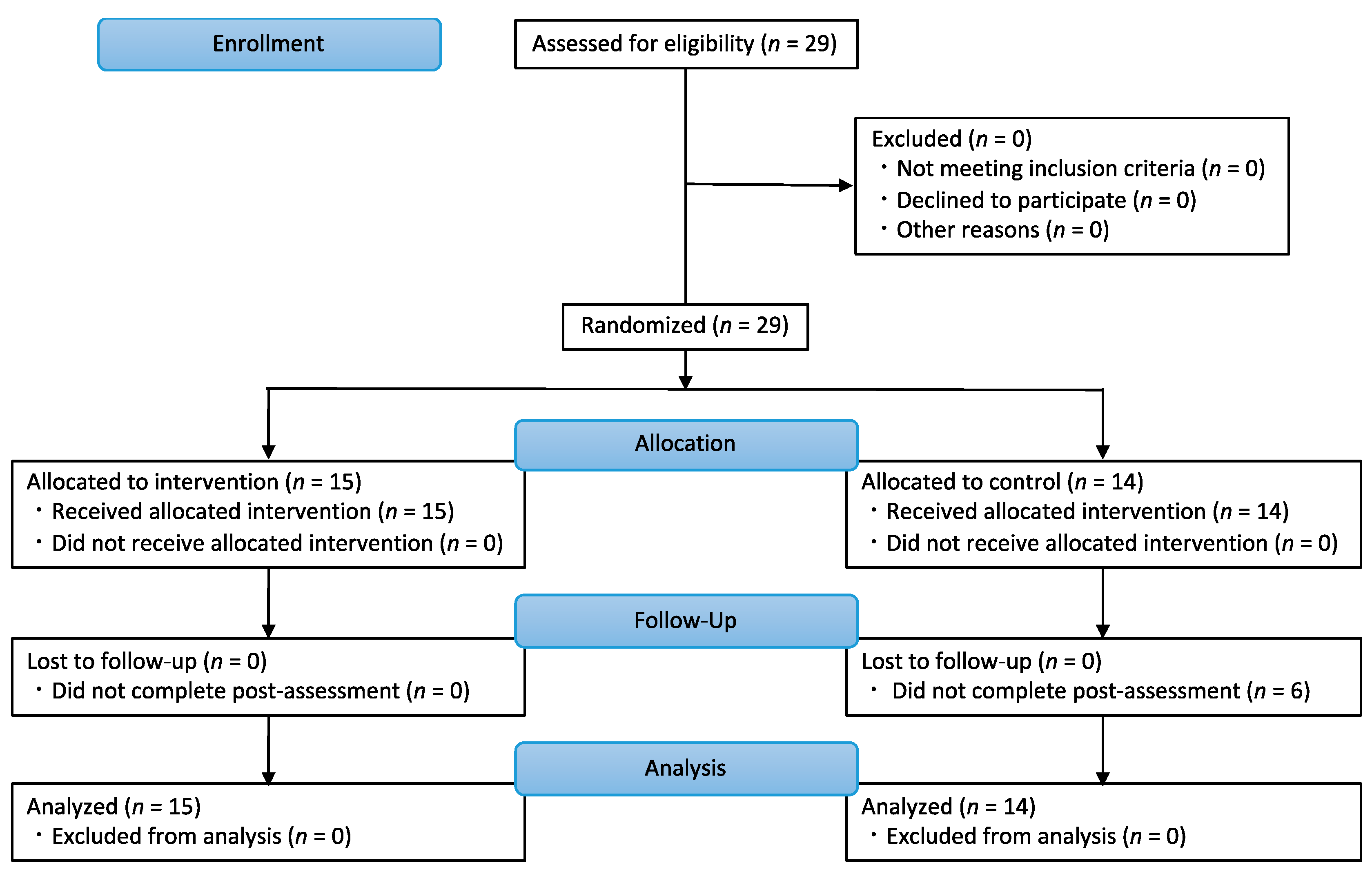 Geriatrics 07 00128 g001