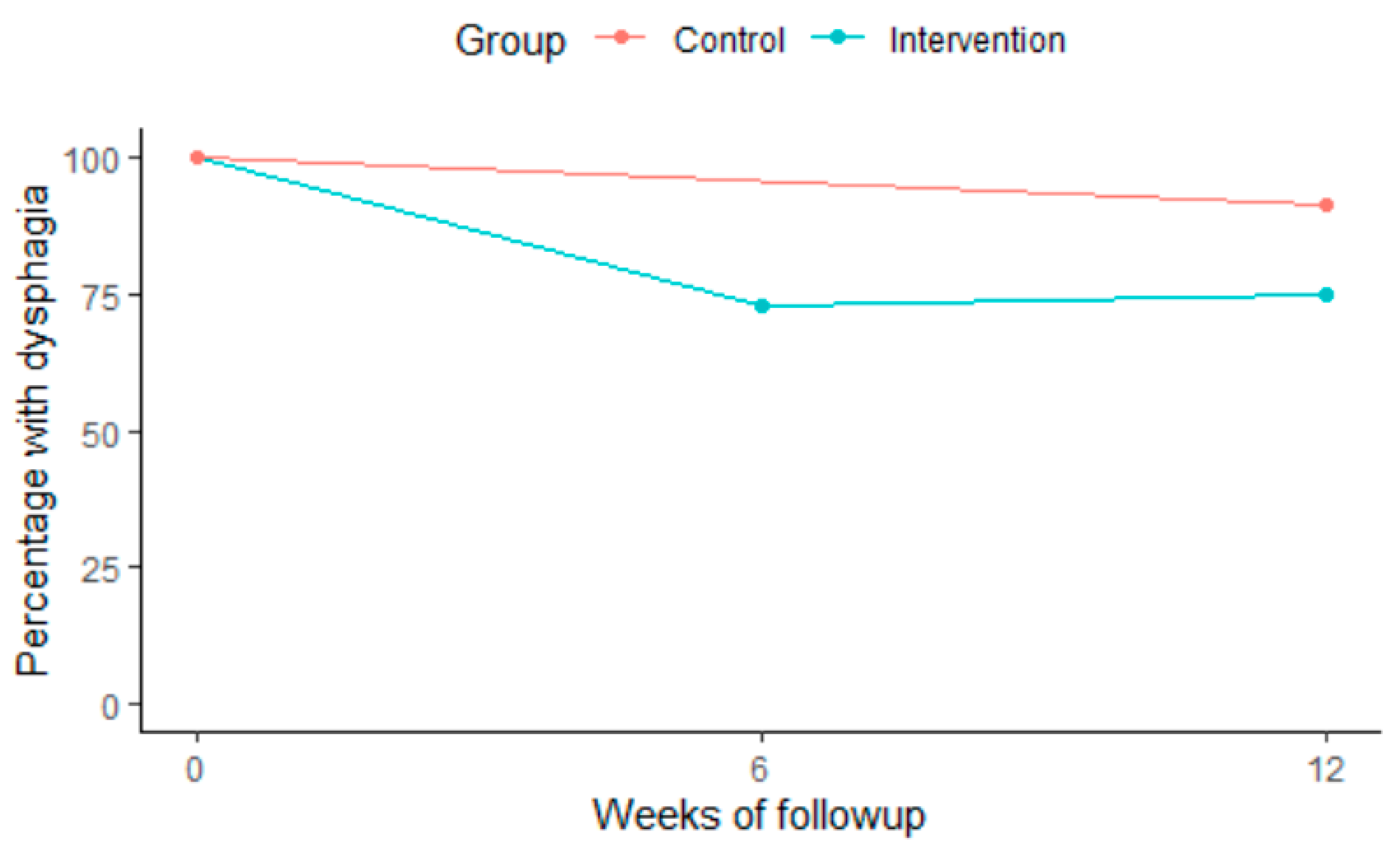Geriatrics 07 00129 g003