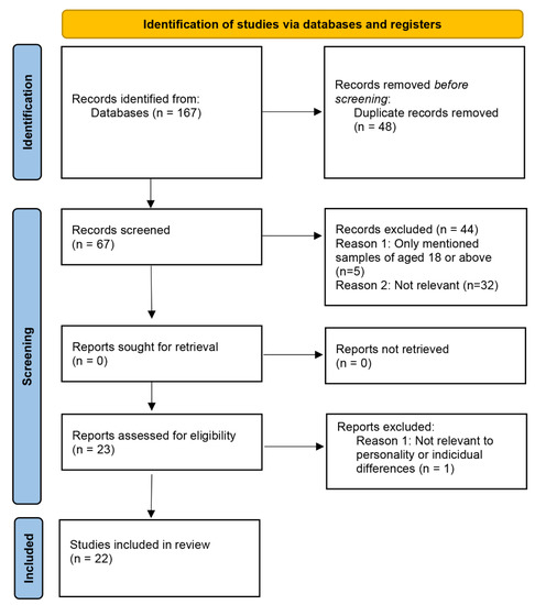 MBTI Database — mbti-notes: “objective”: external reality apart