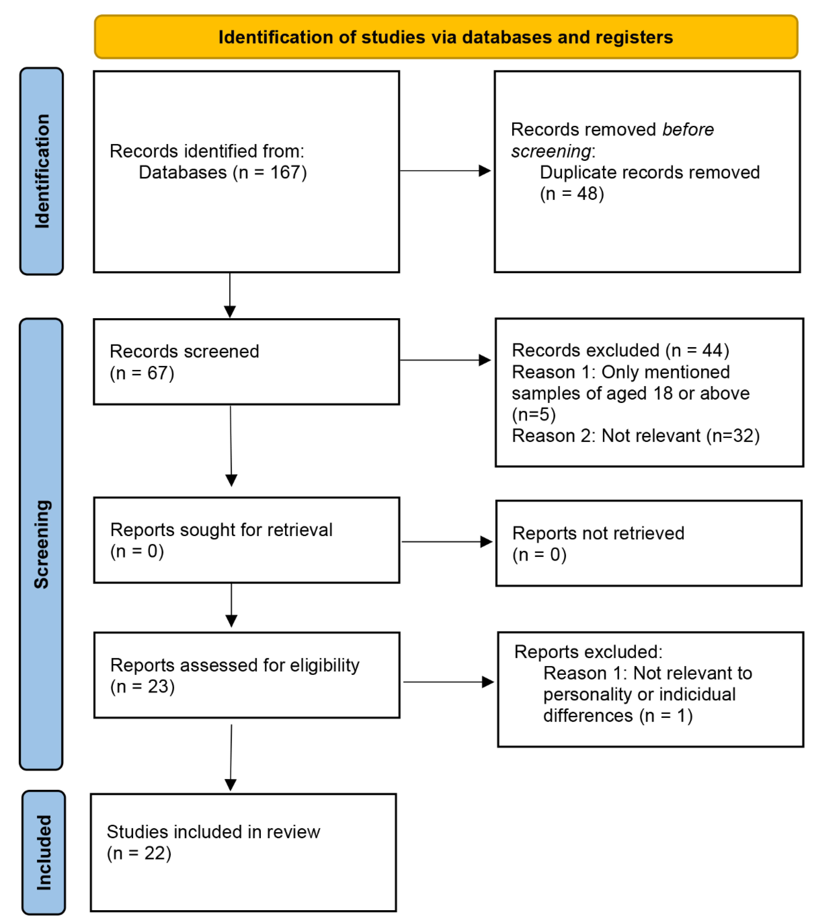 Geriatrics 07 00131 g001 Geriatrics 07 00131 g001