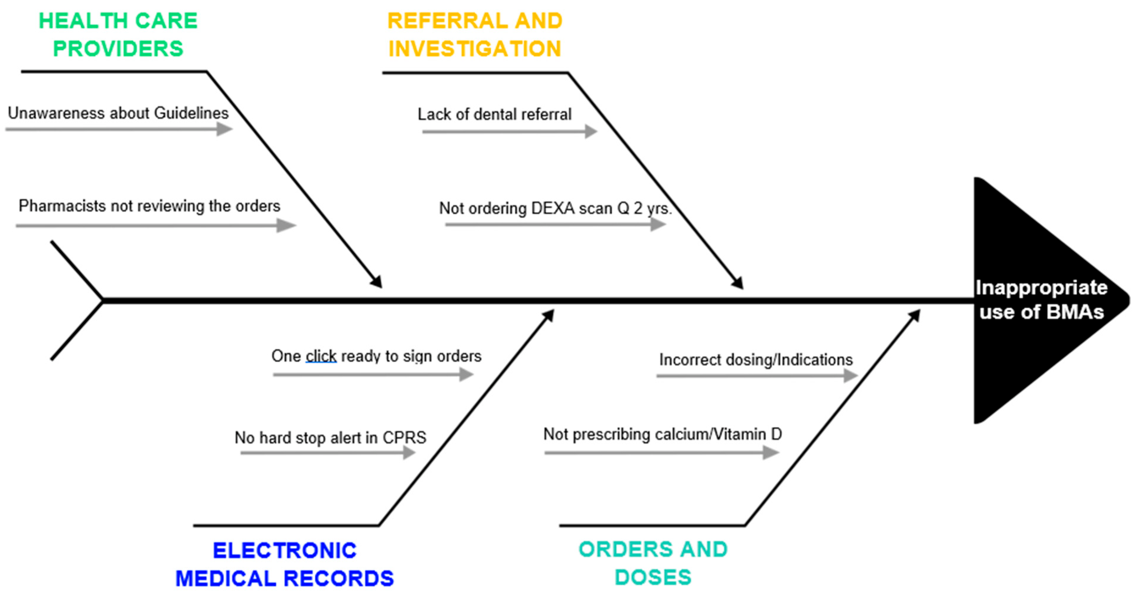 Geriatrics 07 00133 g001