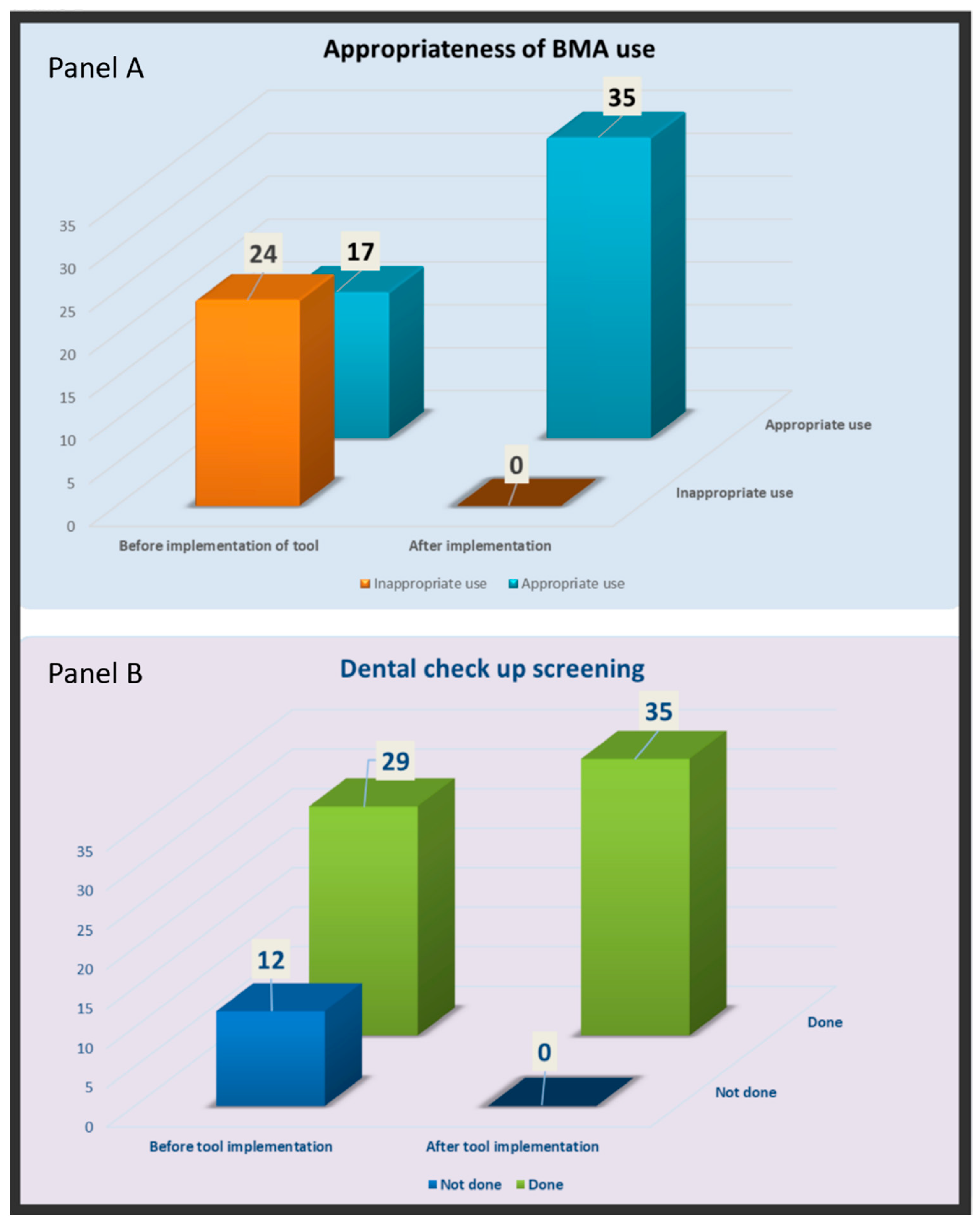 Geriatrics 07 00133 g003