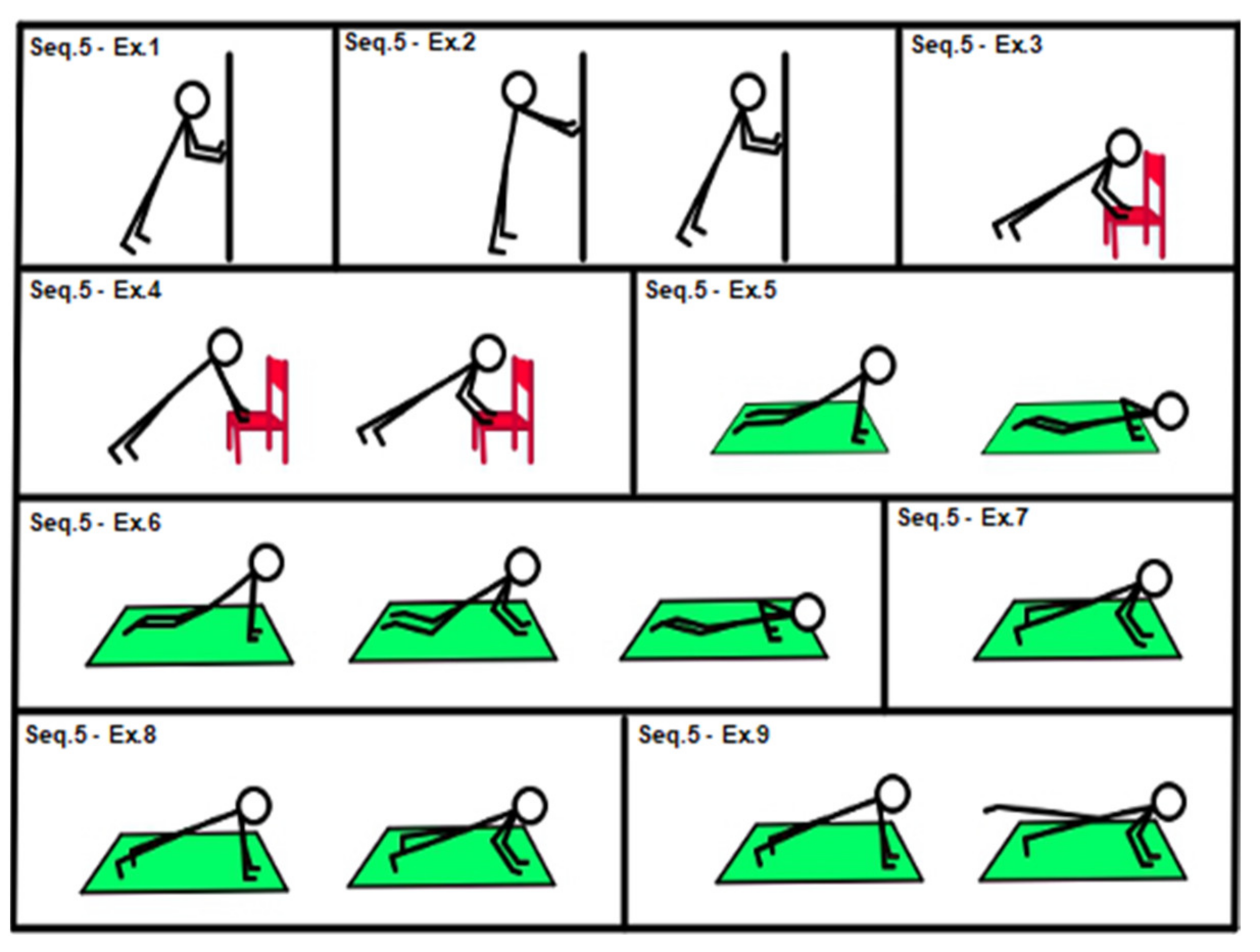 Geriatrics 07 00134 g005