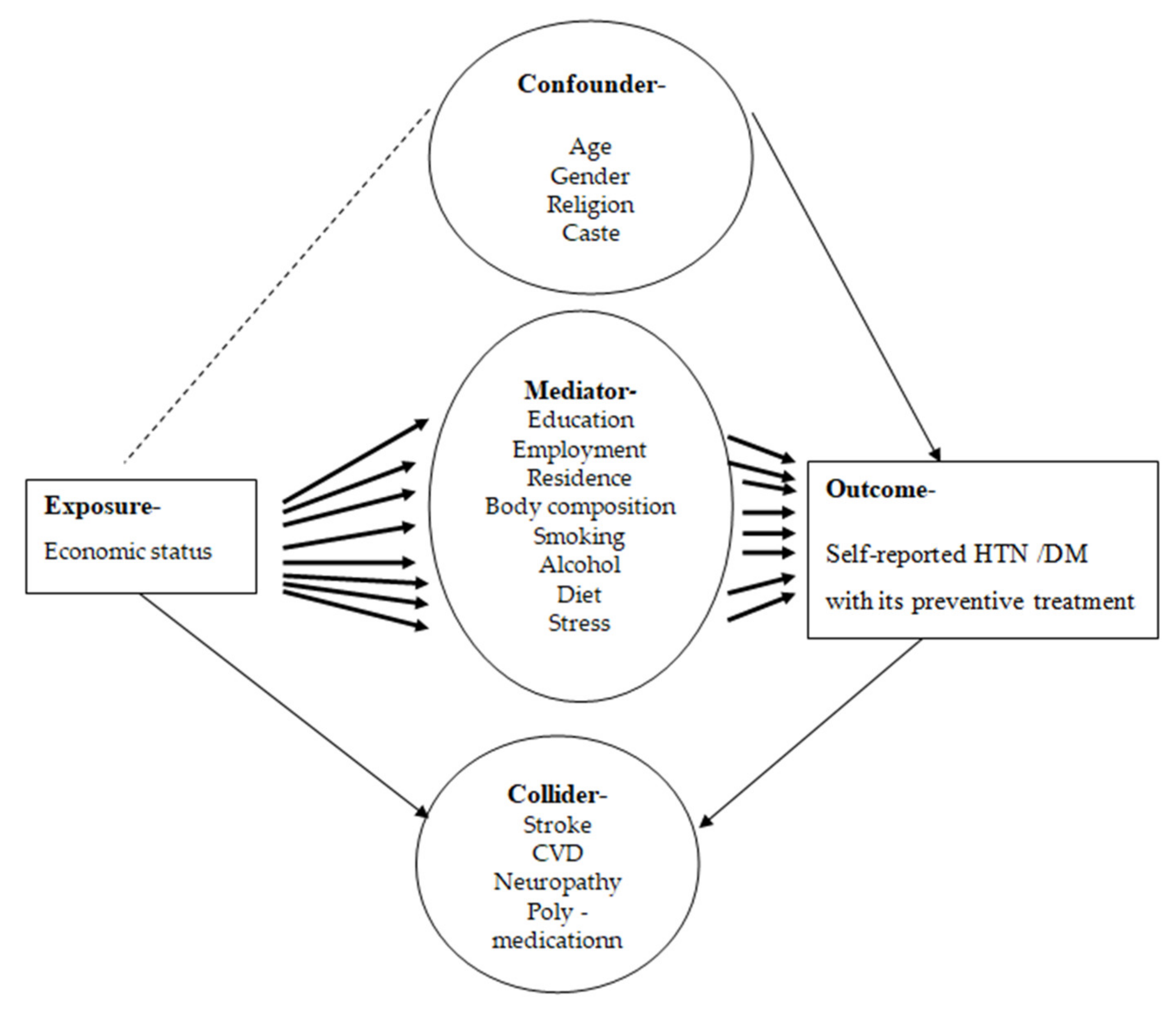 Geriatrics 07 00137 g002 Geriatrics 07 00137 g002