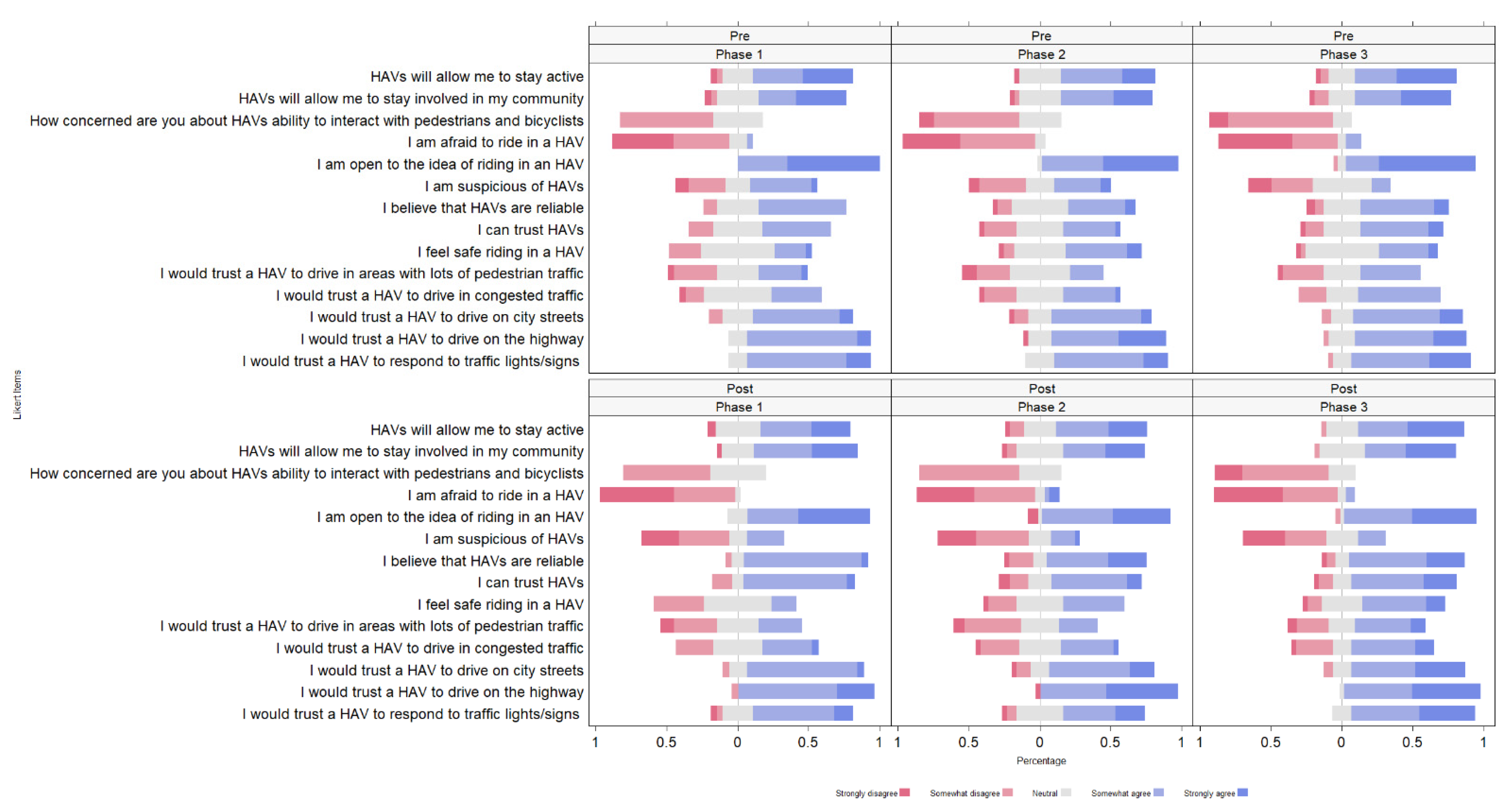 Geriatrics 07 00140 g004