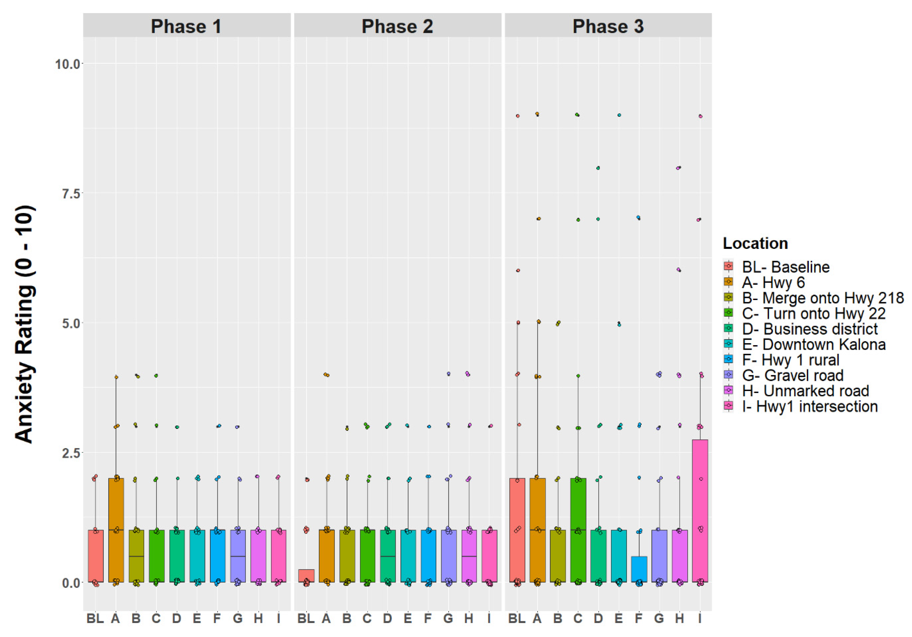 Geriatrics 07 00140 g005