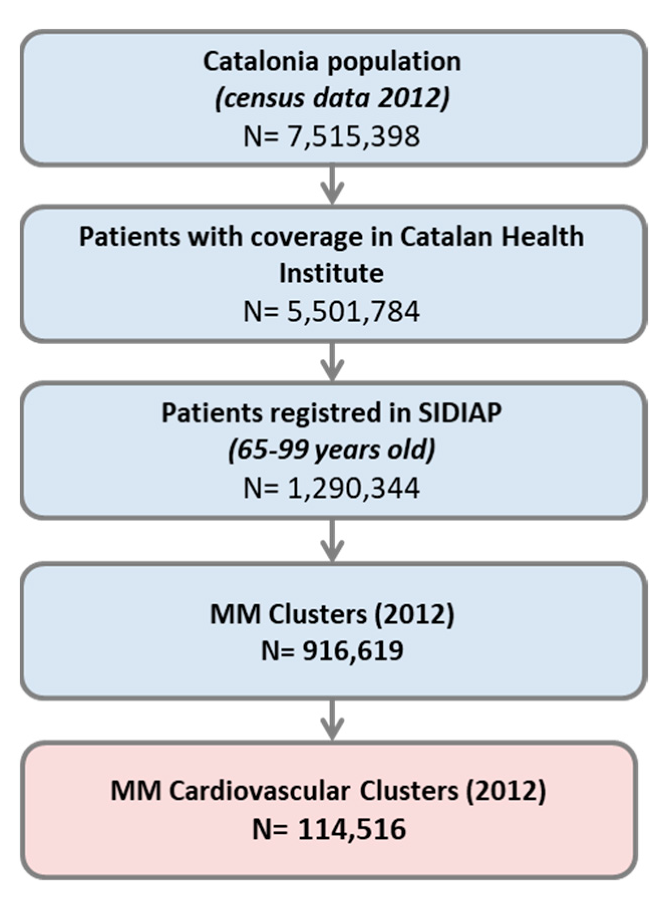 Geriatrics 07 00141 g001