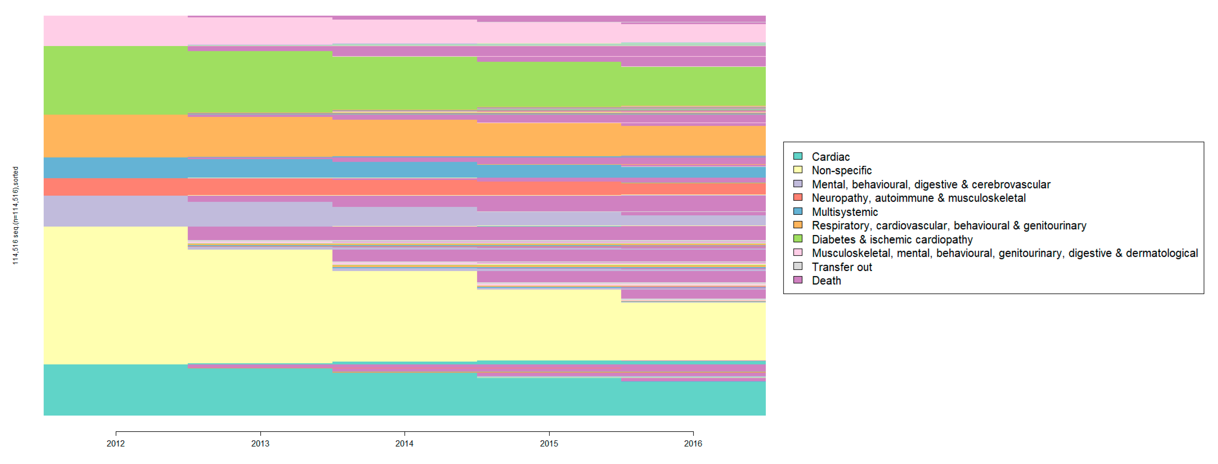 Geriatrics 07 00141 g003
