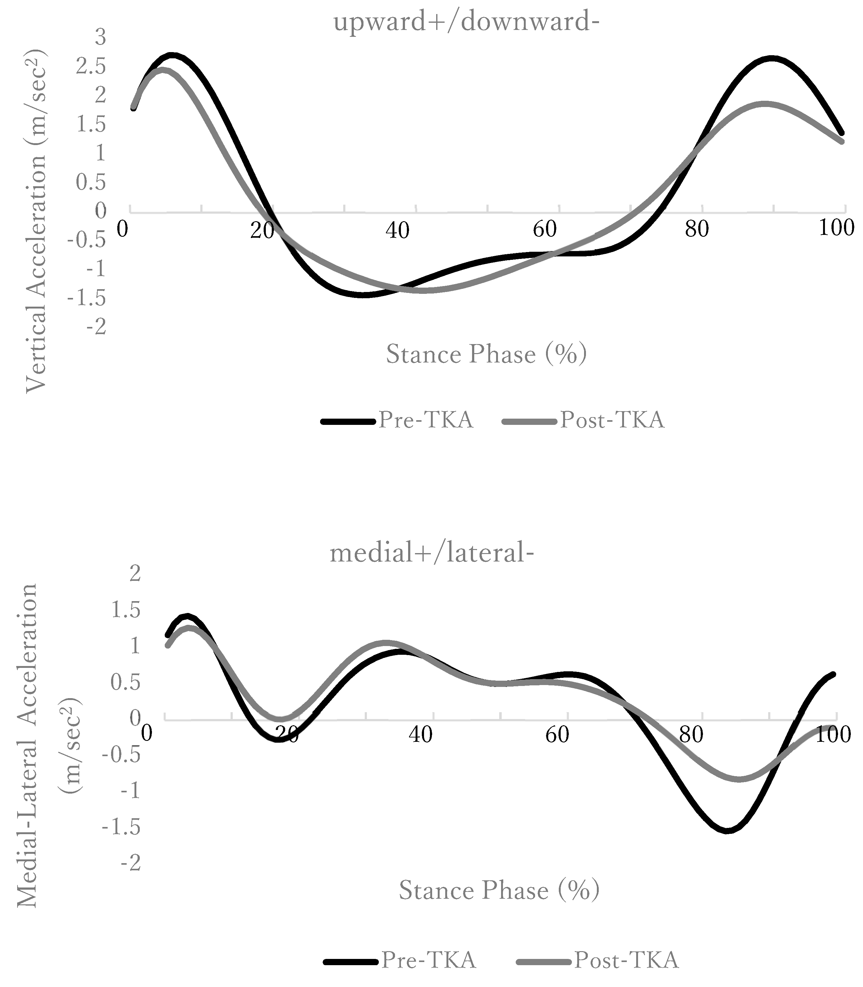 Geriatrics 08 00002 g001