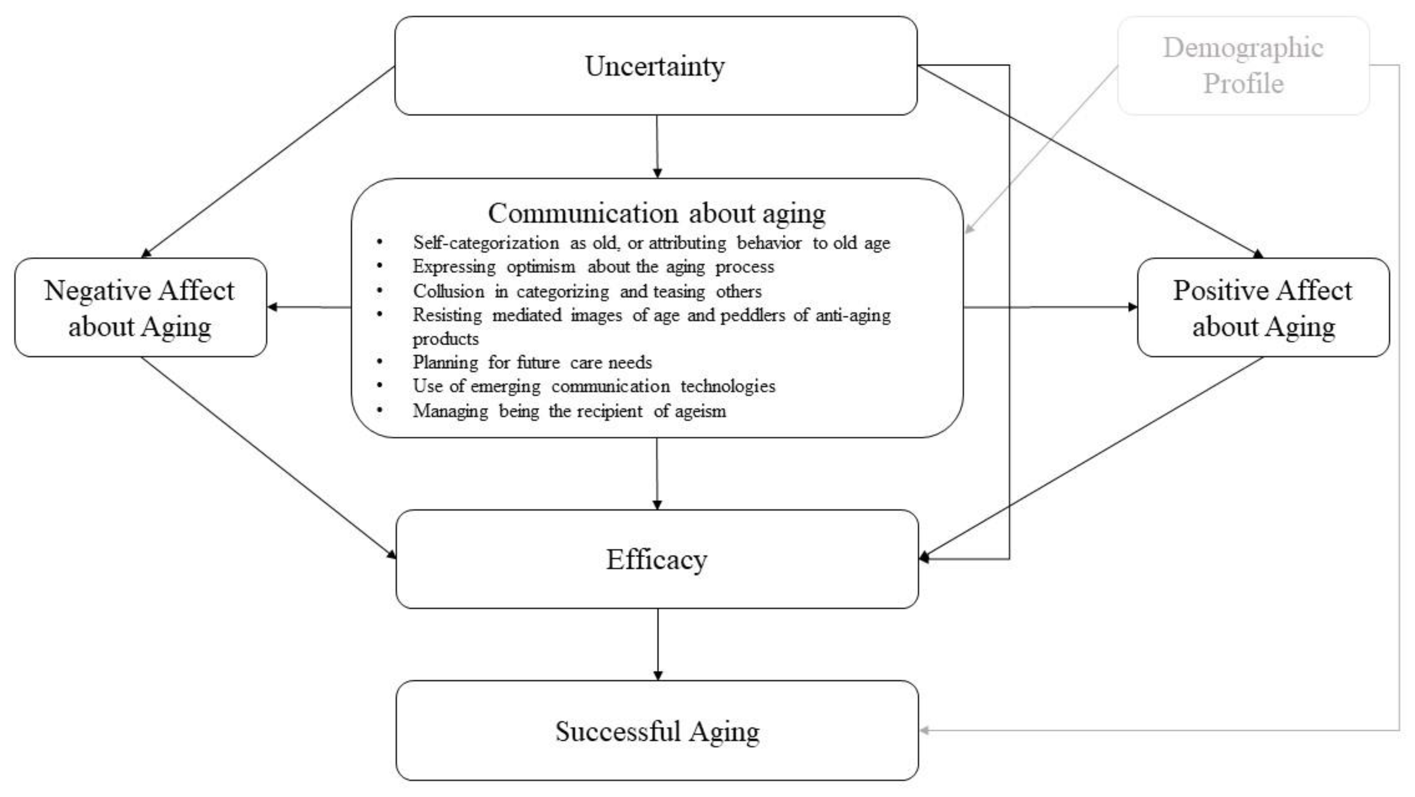 Geriatrics 08 00003 g001