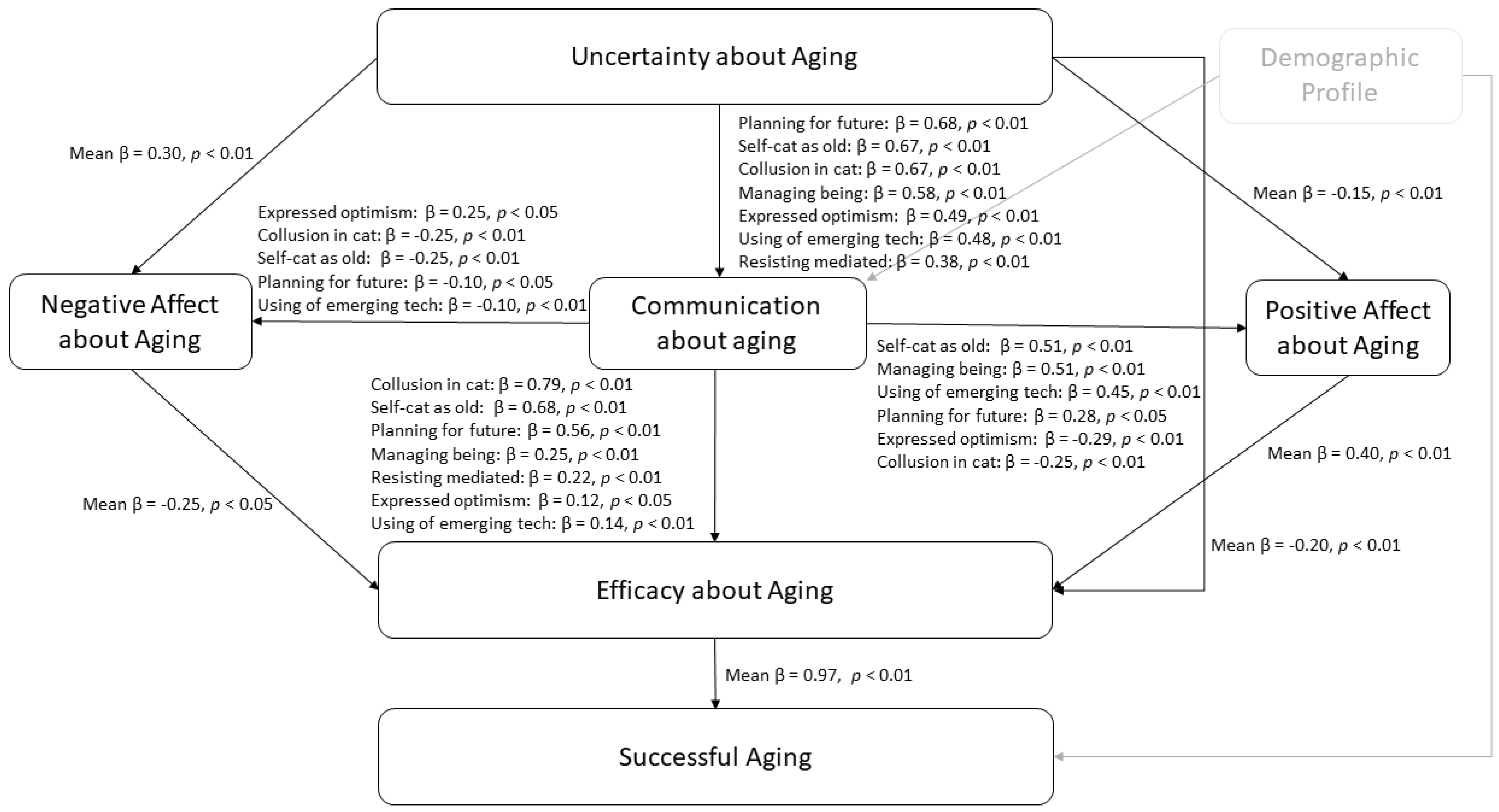 Geriatrics 08 00003 g002