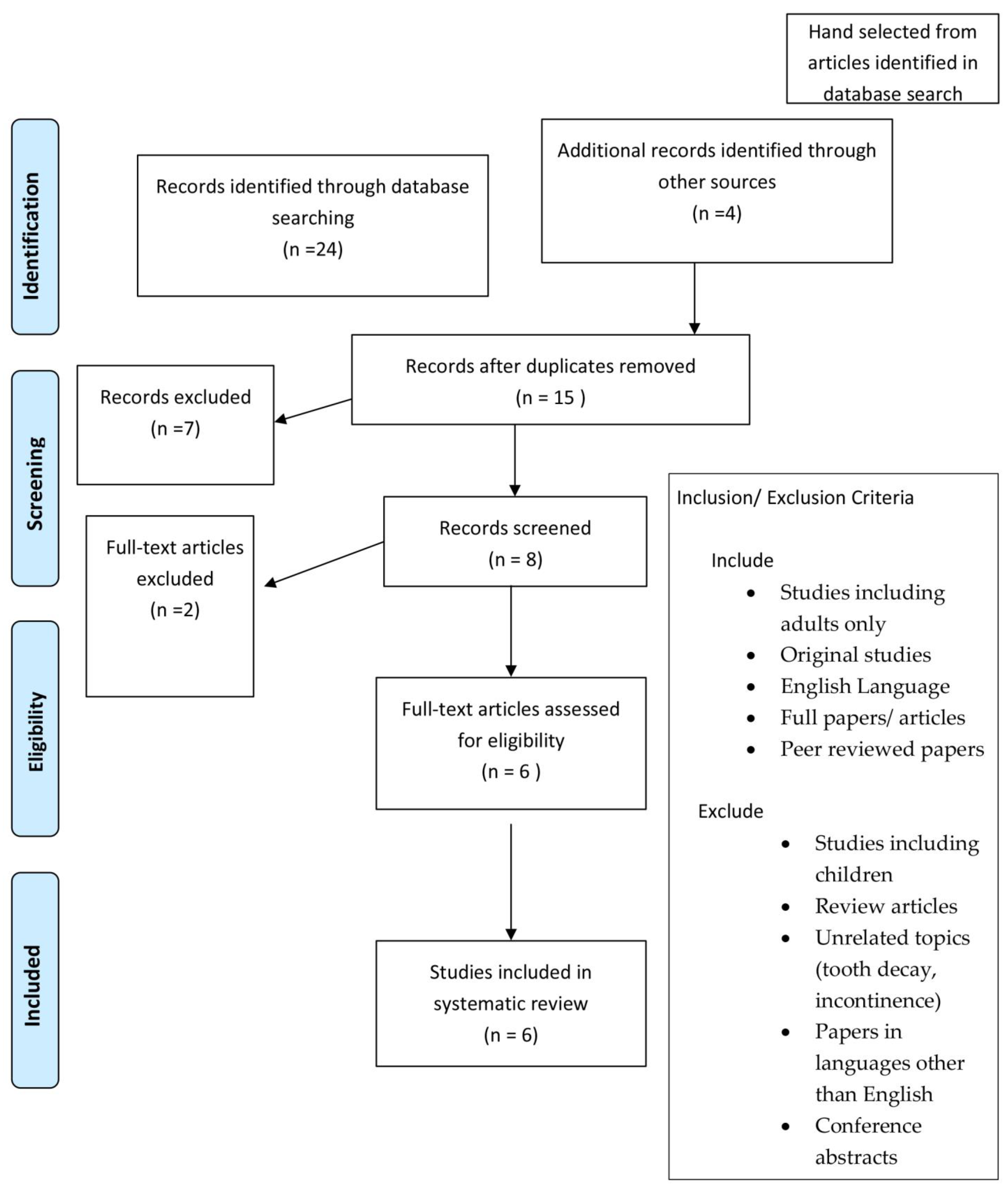 Geriatrics 08 00006 g001 Geriatrics 08 00006 g001