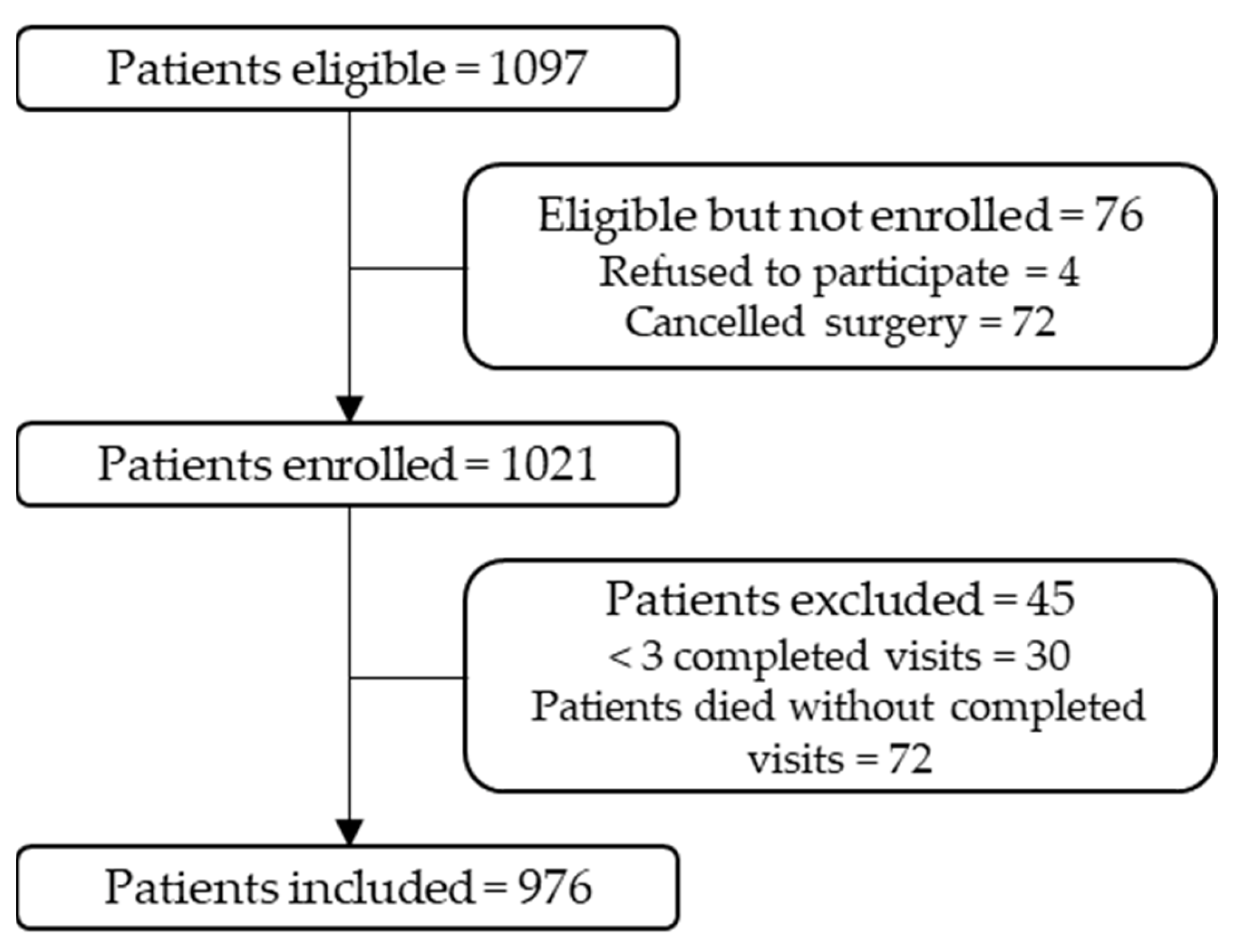 Geriatrics 08 00011 g001