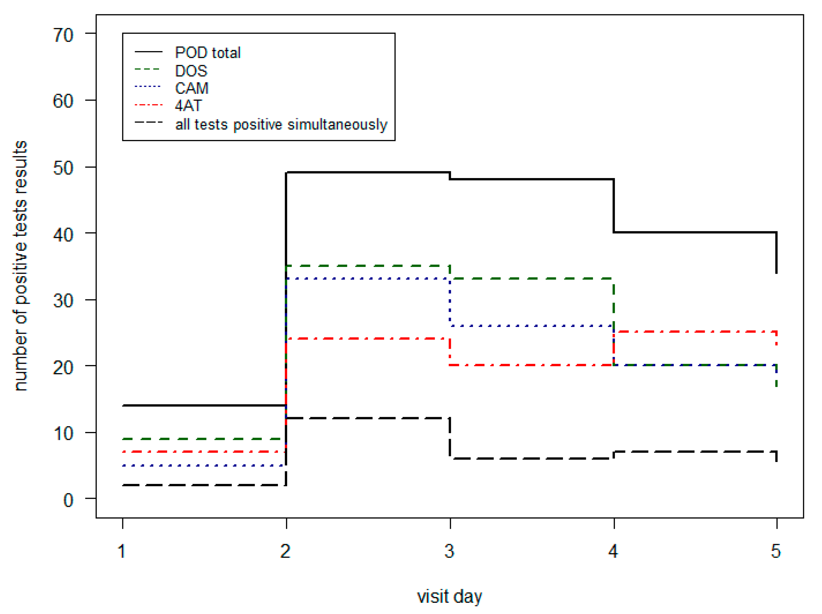 Geriatrics 08 00011 g003