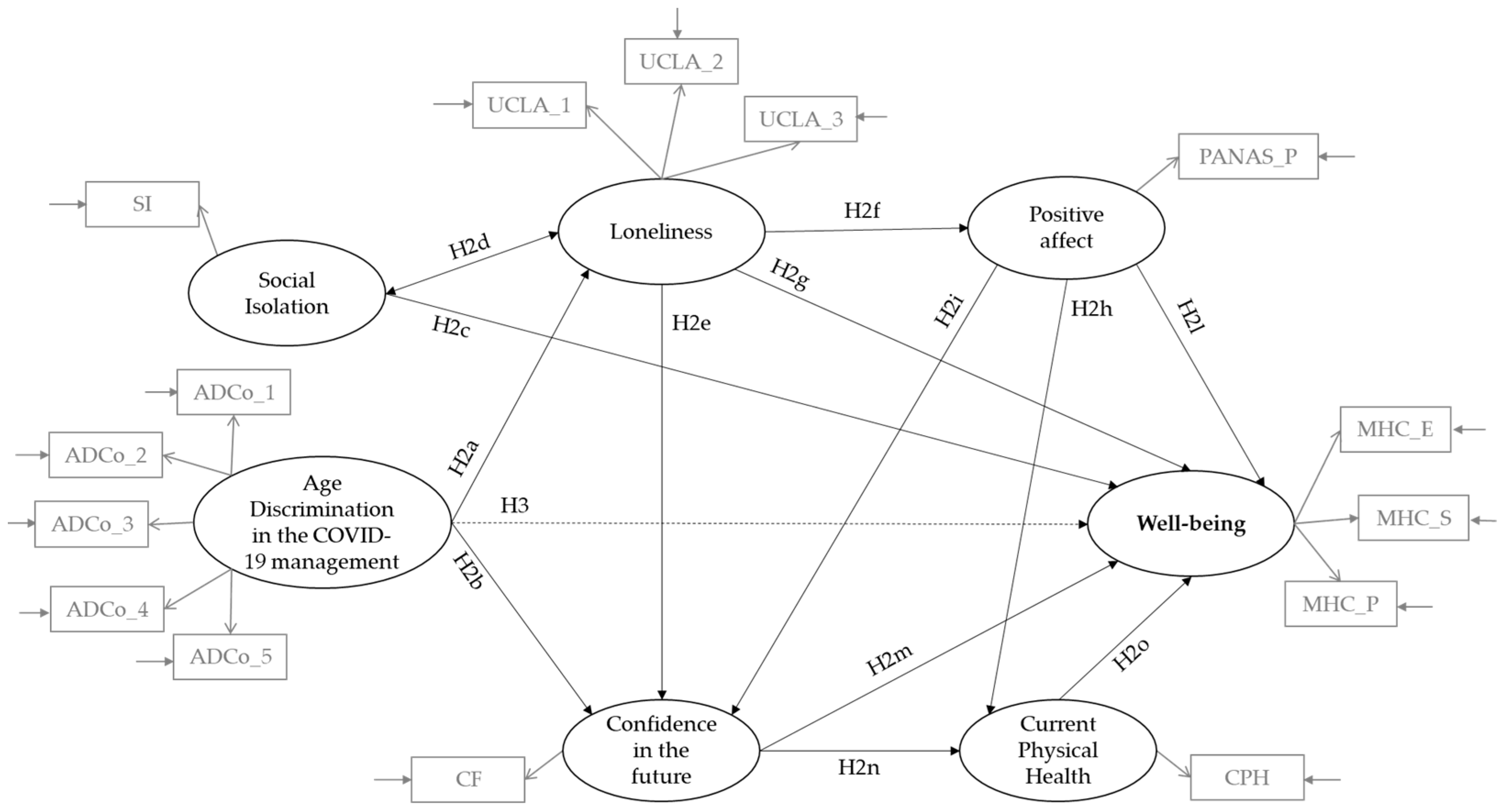 Geriatrics 08 00014 g001 Geriatrics 08 00014 g001