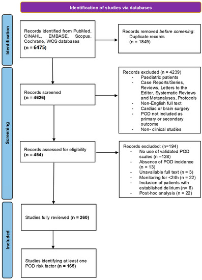 Geriatrics, Free Full-Text