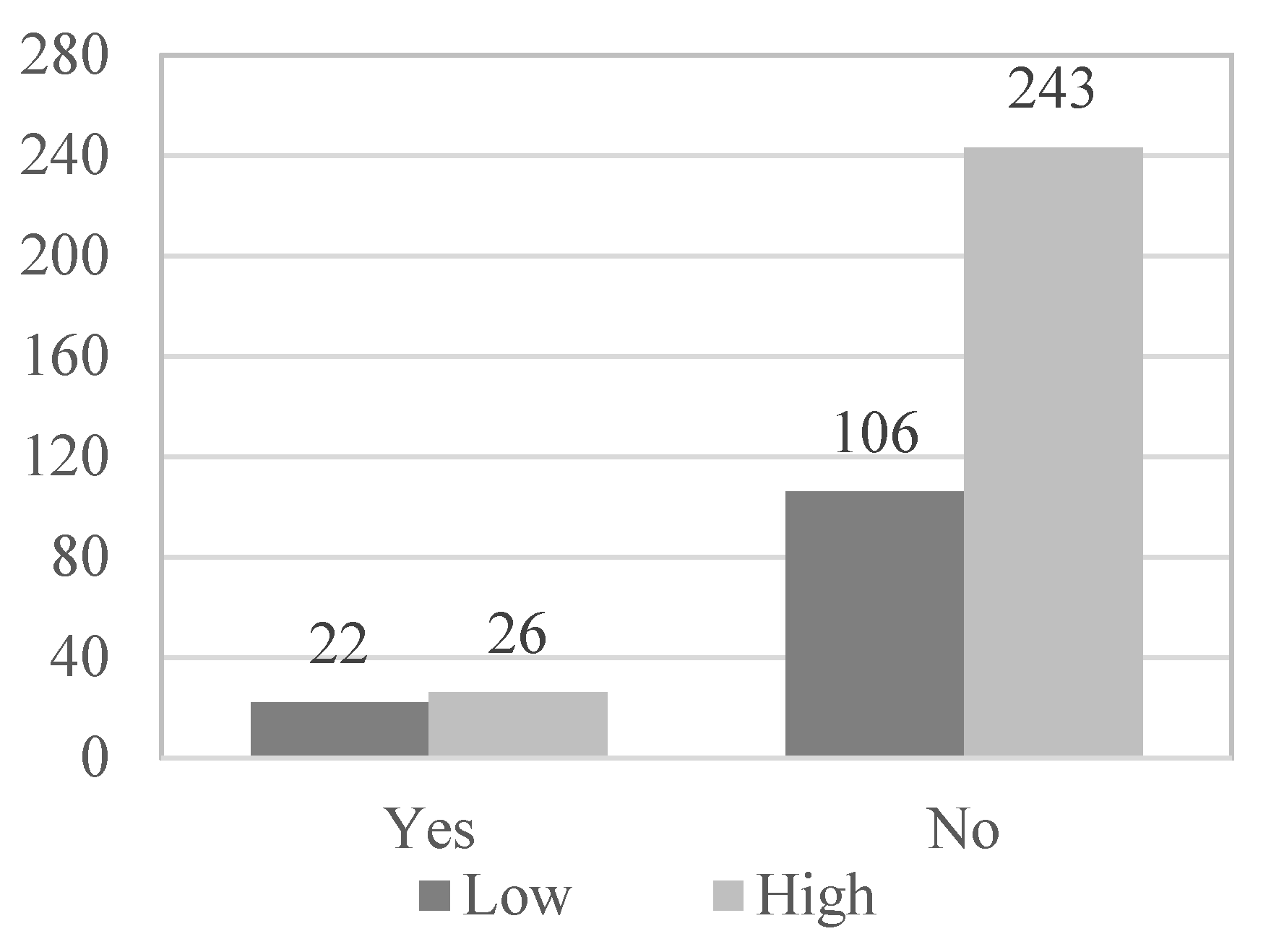 Geriatrics 08 00027 g002 Geriatrics 08 00027 g002