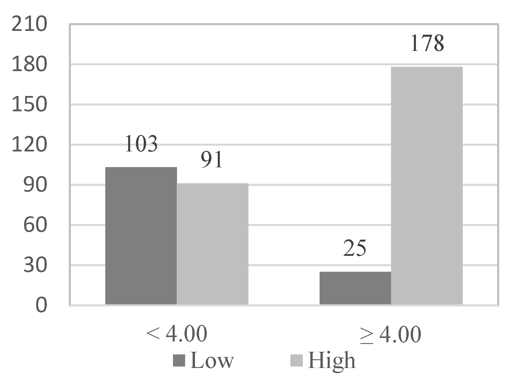 Geriatrics 08 00027 g003 Geriatrics 08 00027 g003