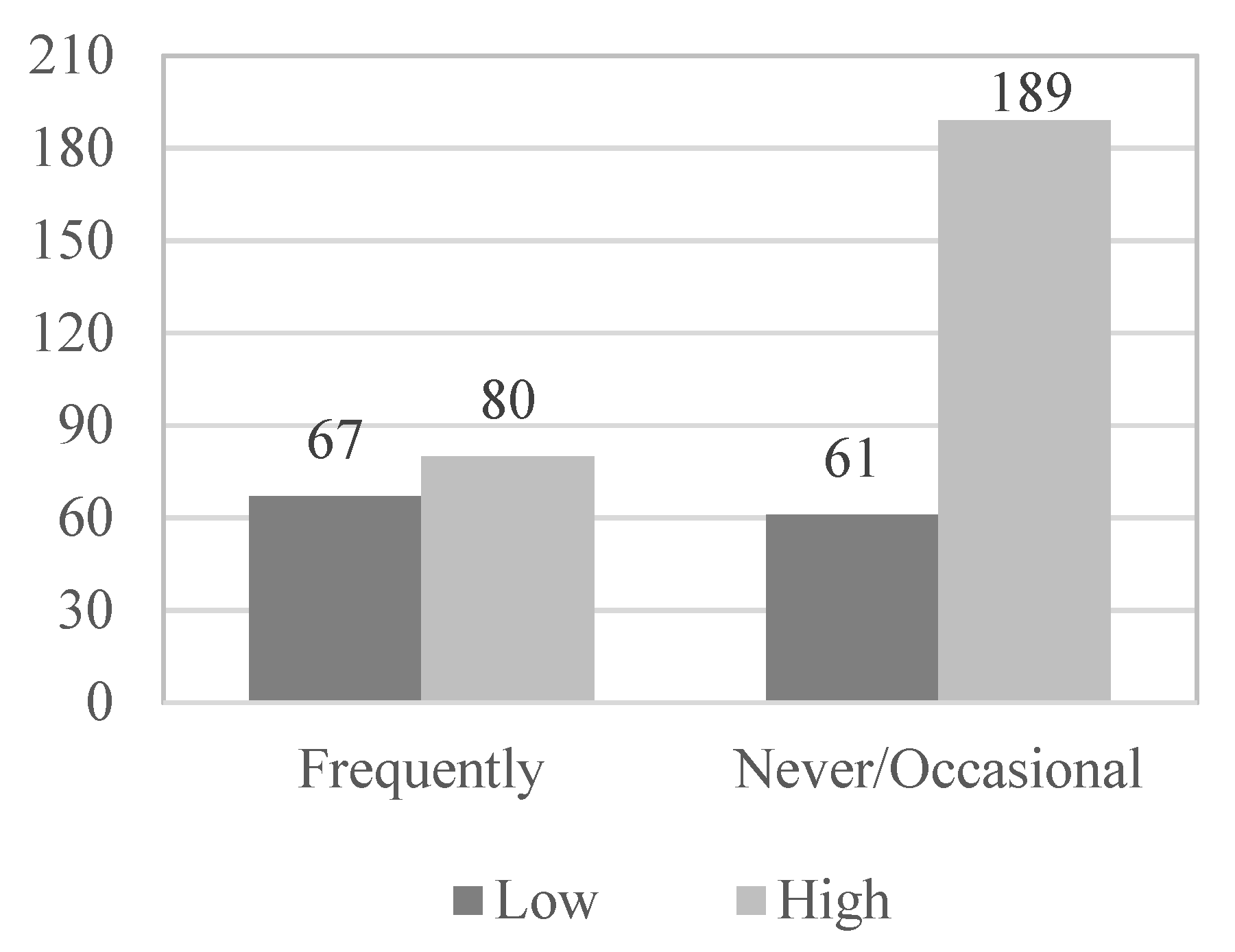 Geriatrics 08 00027 g004 Geriatrics 08 00027 g004