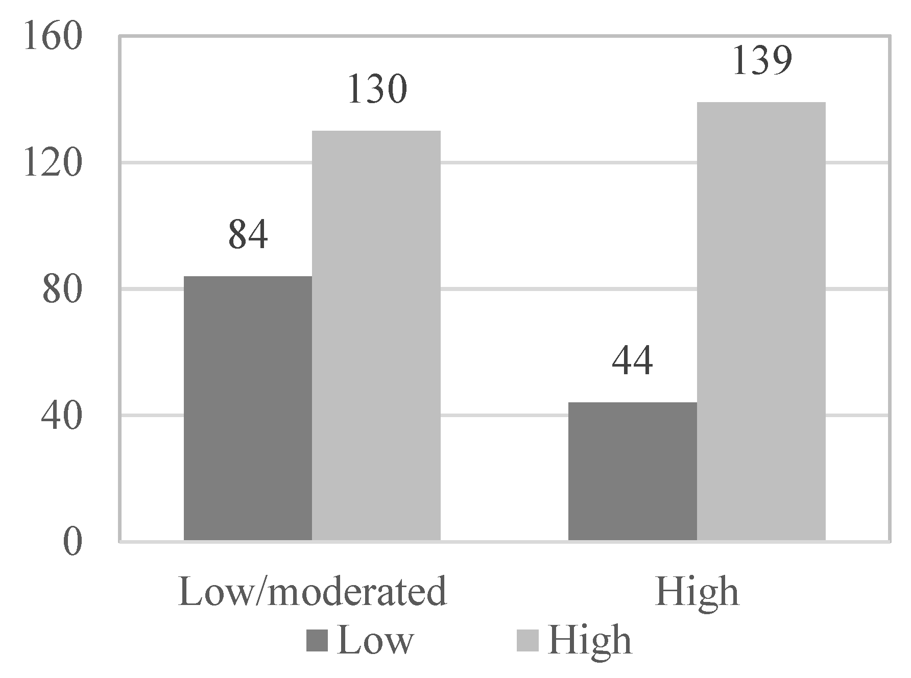 Geriatrics 08 00027 g005 Geriatrics 08 00027 g005