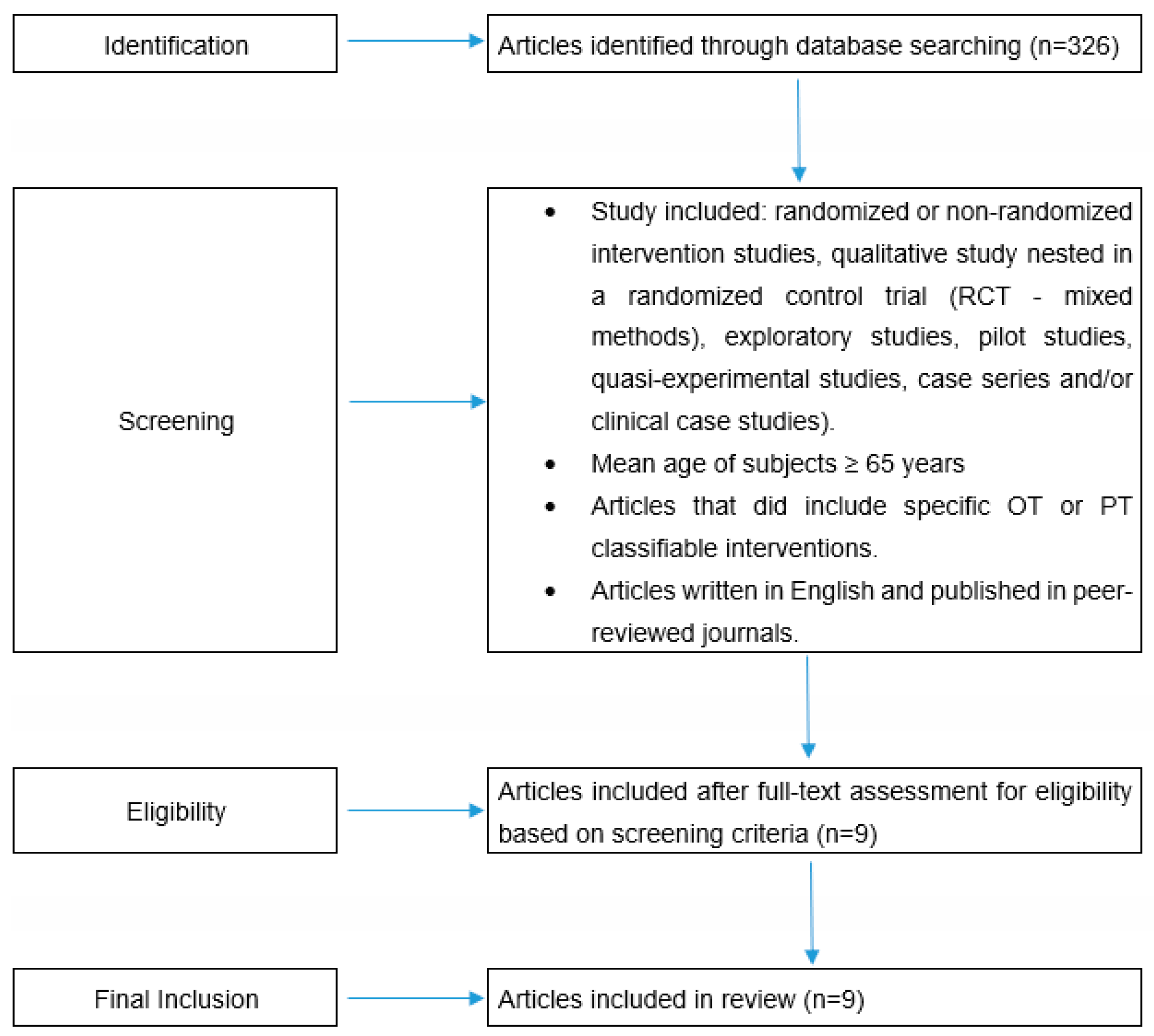 Anger lejlighed side Geriatrics | Free Full-Text | Innovative Non-Pharmacological Management of  Delirium in Persons with Dementia: New Frontiers for Physiotherapy and  Occupational Therapy?