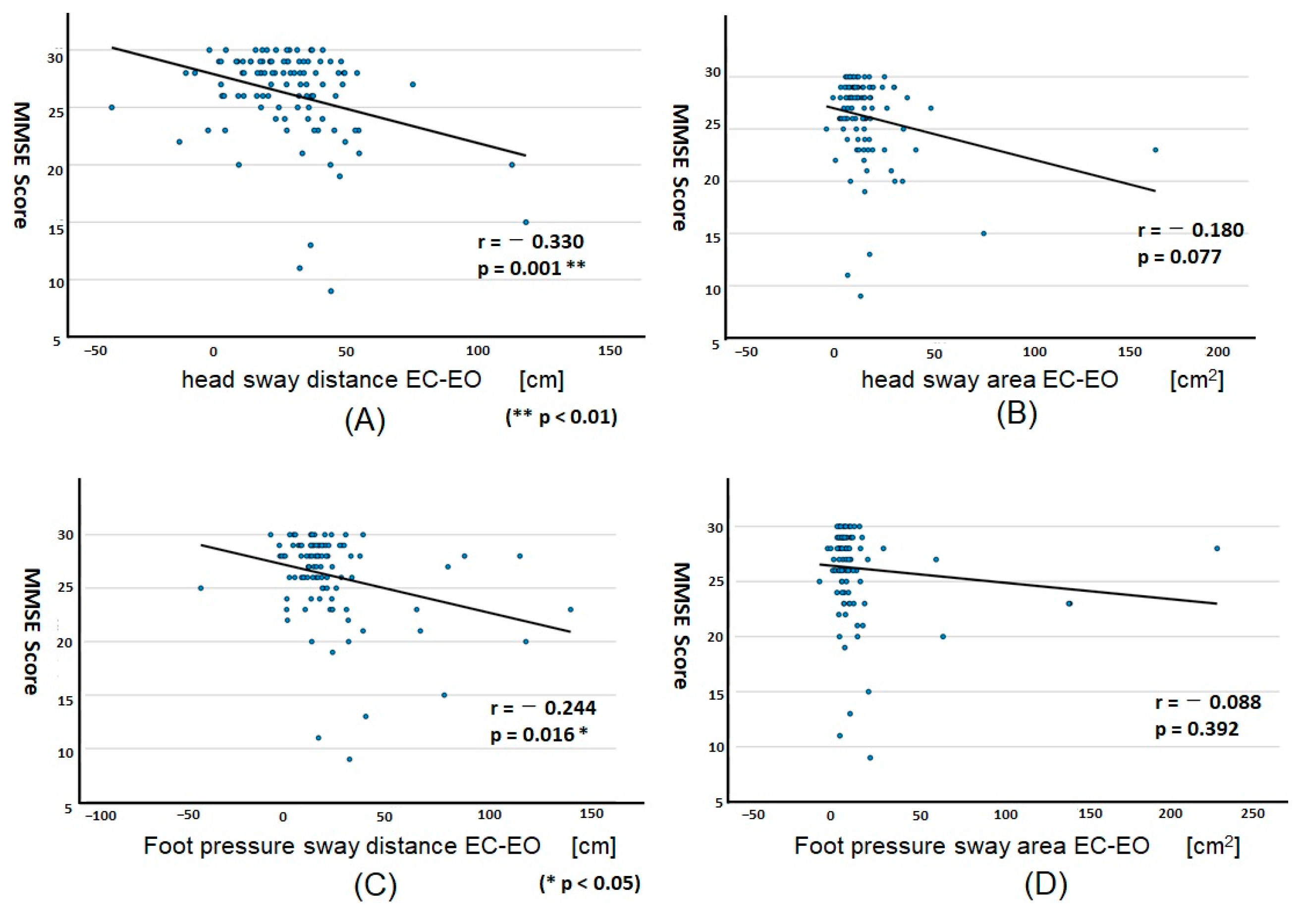 Geriatrics 08 00029 g003 Geriatrics 08 00029 g003